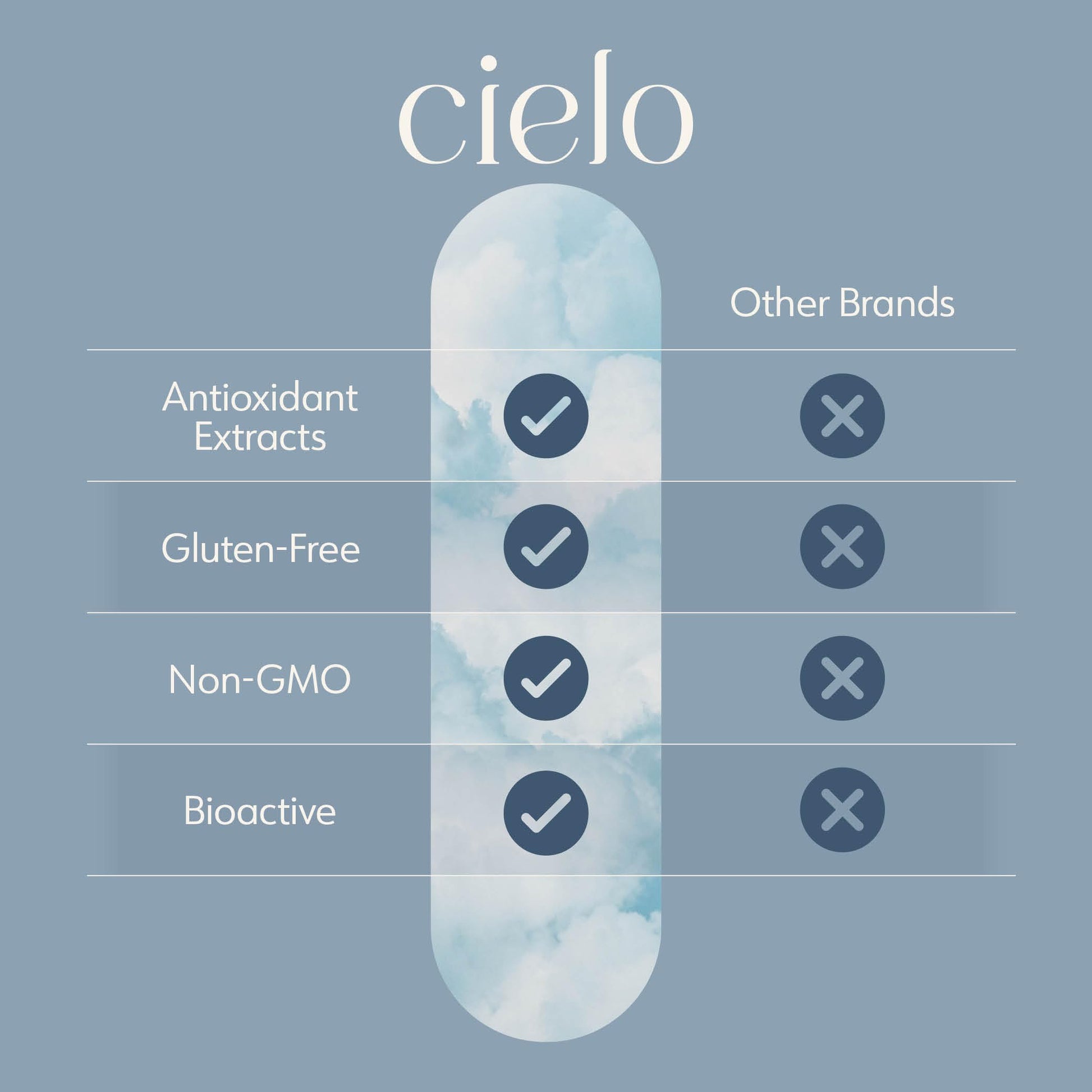 Cielo Golden Hour - Antioxidant Supplement for Healthy Immune System Response - Nutritional Antioxidant Blend for Women and Men (45 Day Supply) Cielo buy supplements canada