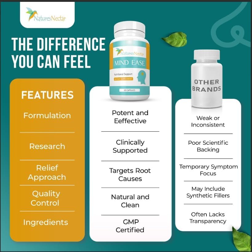Nature's Nectar Migraine Prevention Feverfew Capsules – PA Free Butterbur Root, Riboflavin 400 mg, Magnesium & Feverfew – Natural Headache Relief & Migraine Supplement – 120 Capsules Nature's Nectar buy supplements canada