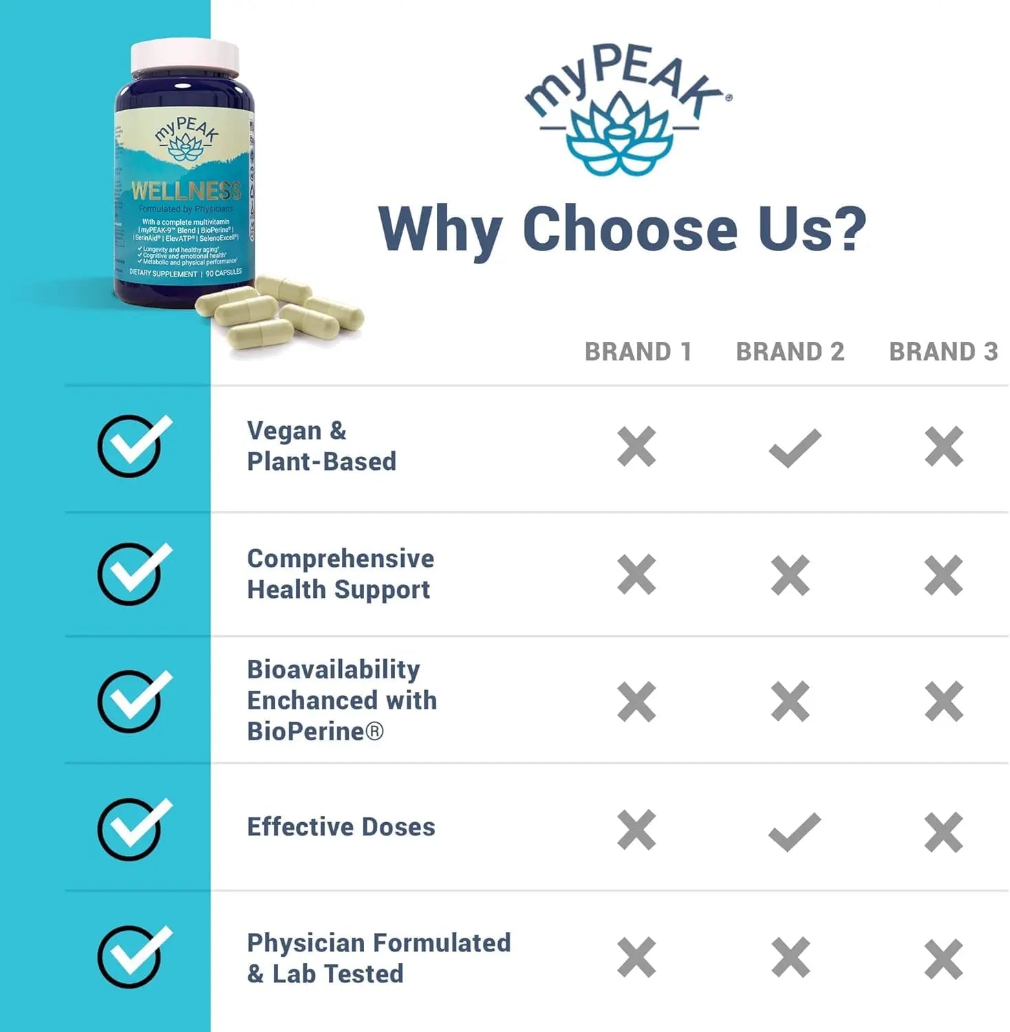 myPEAK Wellness Award-Winning Vegan Multivitamin with ElevATP Ancient Peat Extract, Natural Astaxanthin, Iron, Resveratrol and Alpha GPC myPEAK buy supplements canada