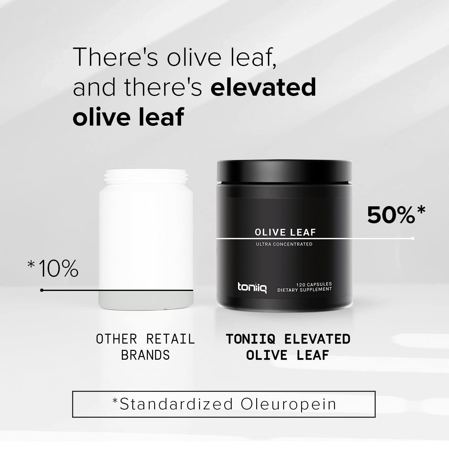Toniiq Olive Leaf Extract - Ultra High Potency 45:1 Extract with 50% Oleuropein - Highly Concentrated - Third-Party Lab Tested - 120 Capsules Toniiq buy supplements canada