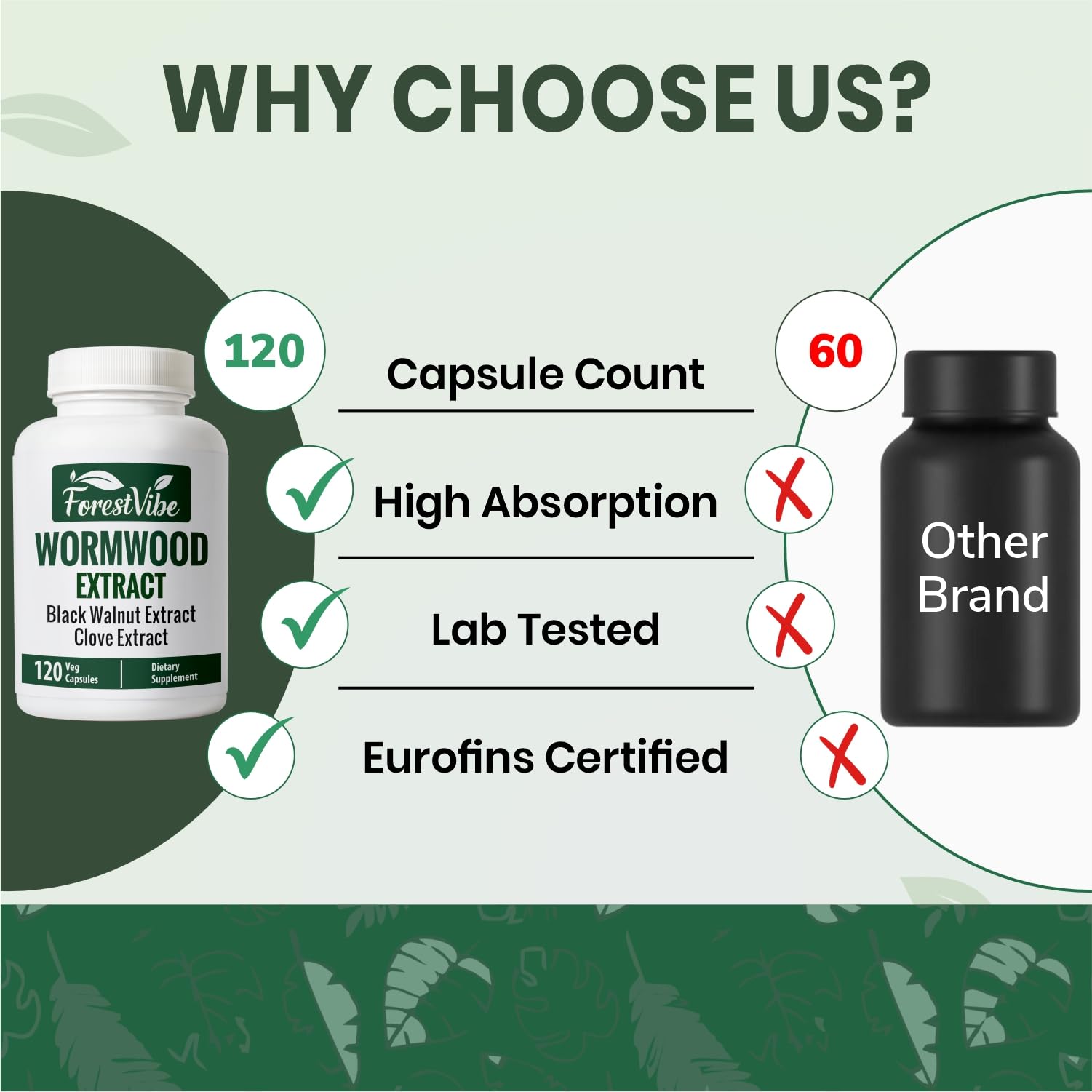 ForestVibe Wormwood Complex with Black Walnut & Clove, 3-in-1 Herbal Blend, Sweet Wormwood Extract Capsules, 120 Vegan Capsules, 2 Month Supply, Non-GMO & Gluten Free Supplement ForestVibe buy supplements canada