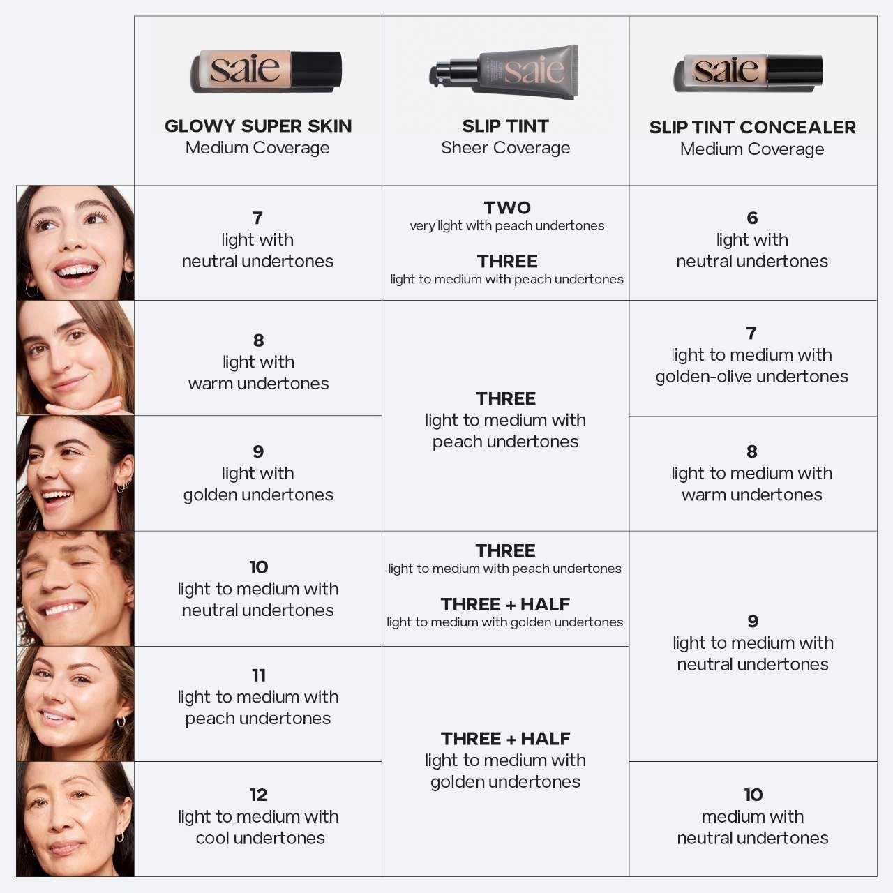 Saie Slip Tint Radiant Cream Concealer & All-Over Face Makeup - Concealer for Dark Circles, Redness & Blemishes - Lightweight Makeup Made with Hydrating Hyaluronic Acid - Shade 7 (0.17 oz) Saie buy supplements canada