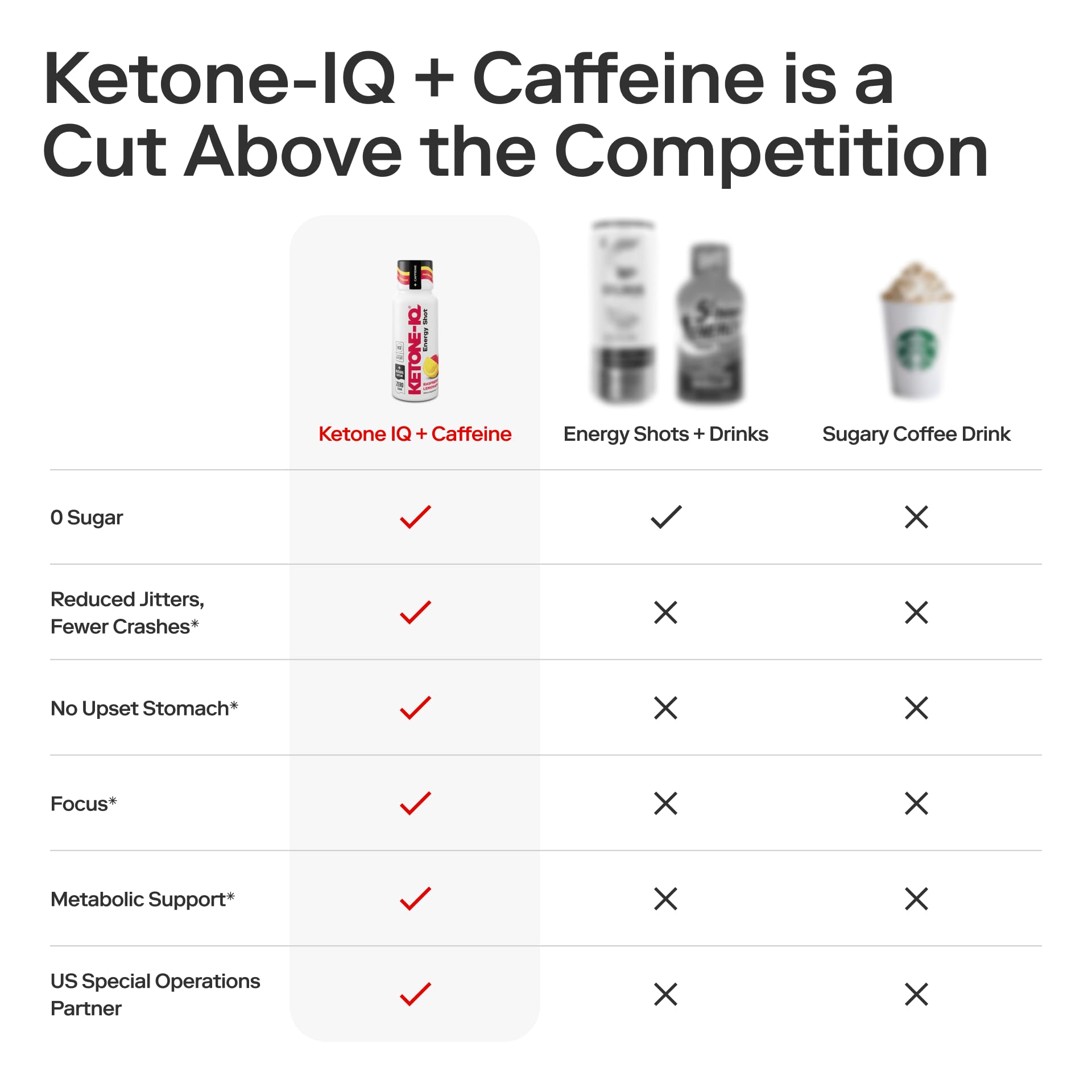 Ketone-IQ Exogenous Ketone Energy Shots with Caffeine - 12 Pack of Green Tea Caffeine Shots with 5g Bioidentical Ketones and B Vitamins - Fast Acting, On The Go Clean Energy Drink (Raspberry Lemonade) Ketone-IQ buy supplements canada
