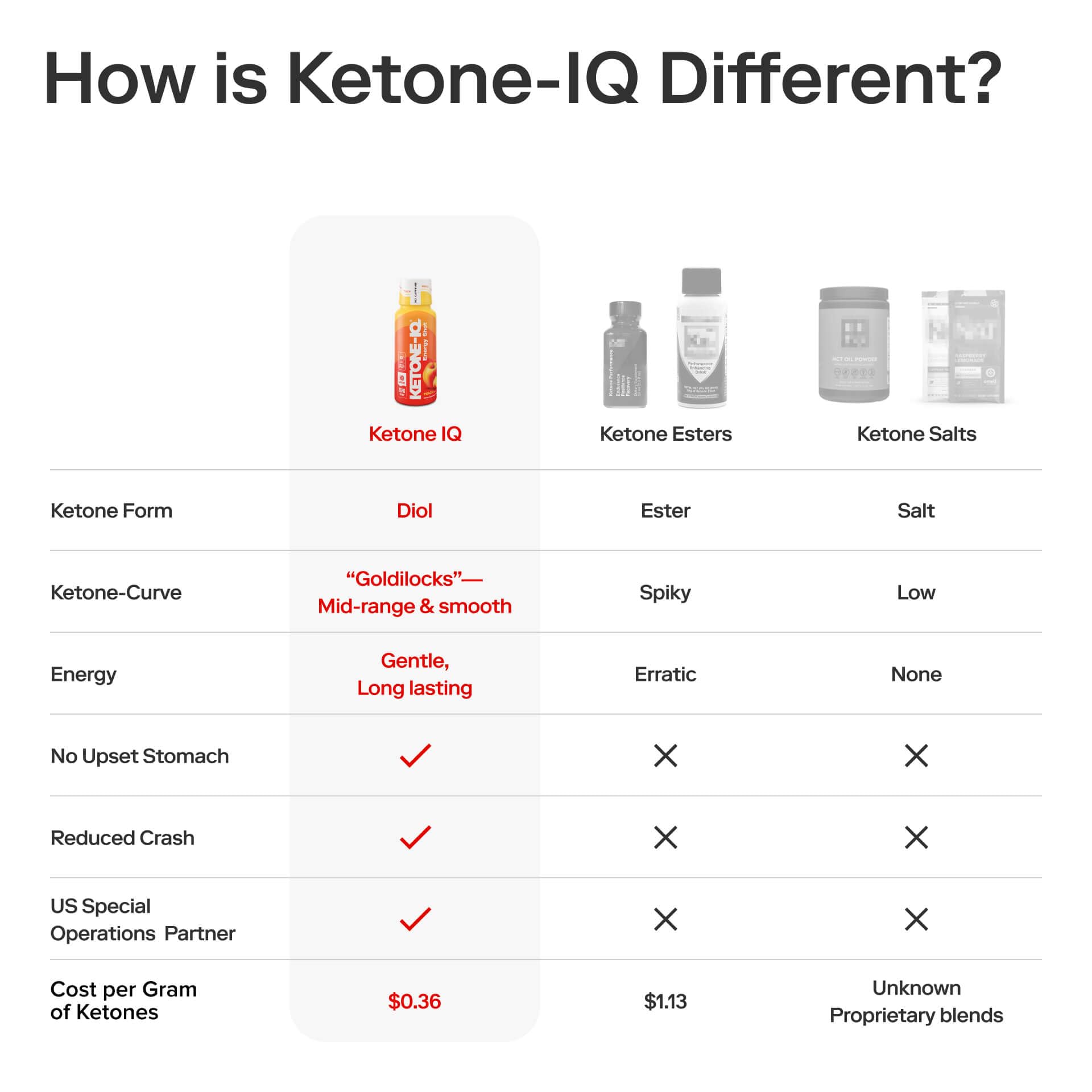 Ketone-IQ No Caffeine Performance Energy Shots – Ketone Fuel for Focus & Endurance, Metabolism Support, 10g Ketones, 24 Pack (Peach) Ketone-IQ buy supplements canada