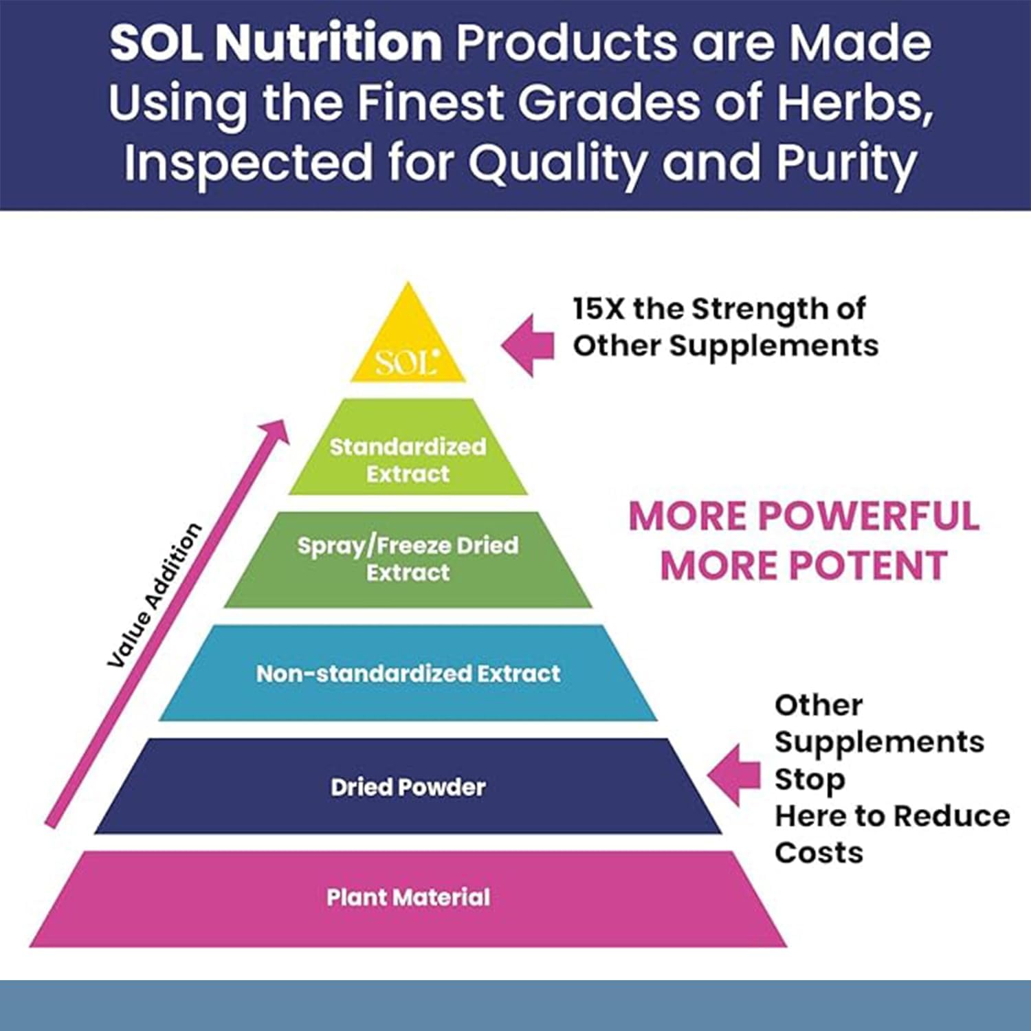 Sol Nutrition Relax Me - Natural Calming Relief for Stress, Tension, & Worry - 15x More Effective - Support Mood, Relax the Mind & Body - Supplements for Adults - Non-Drowsy - 60 Vegetarian Capsules Sol Nutrition buy supplements canada