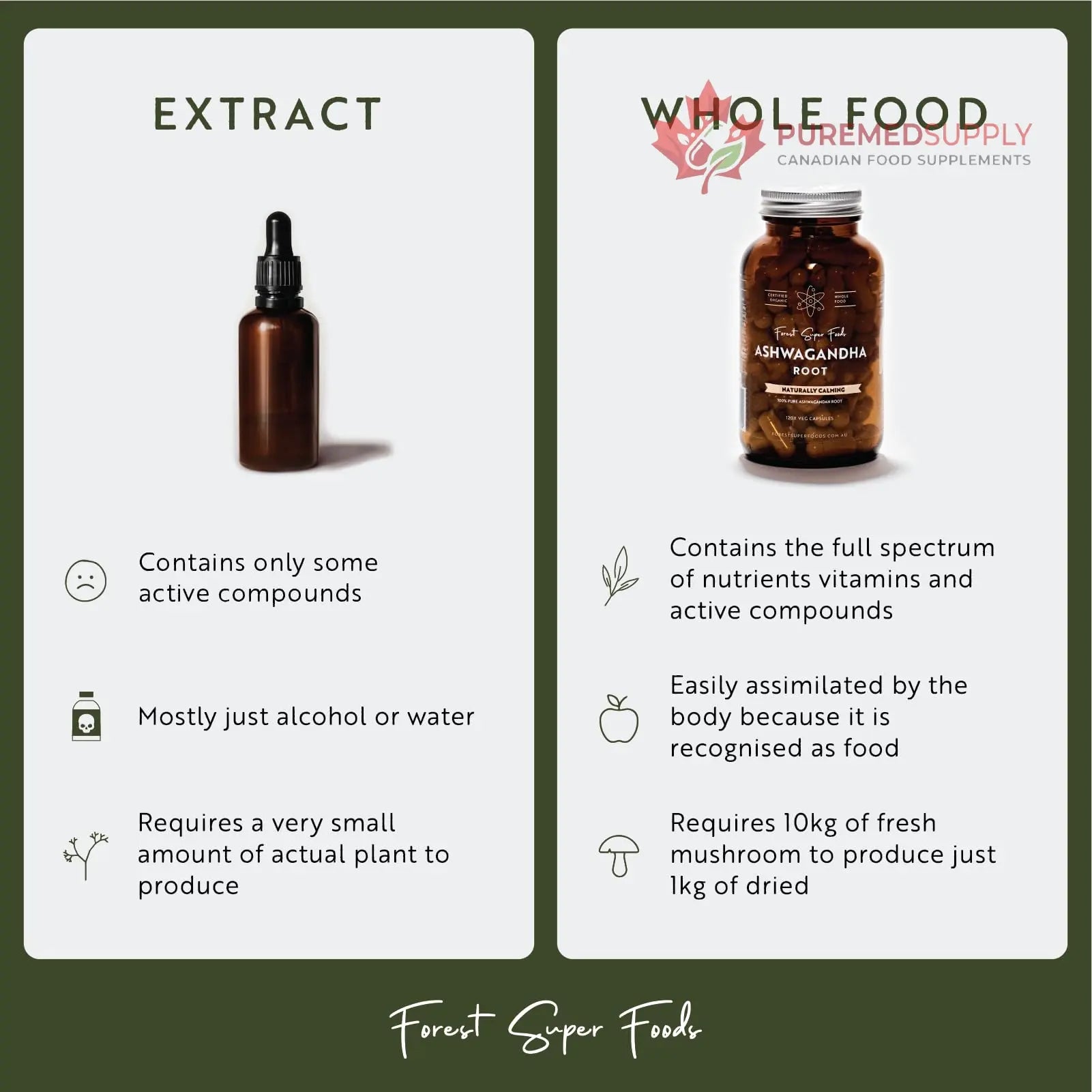 Certified Organic Australian Greens Whole Food Blend | 7 Incredible Whole Foods | No fillers or additives Forest Super Foods buy supplements canada
