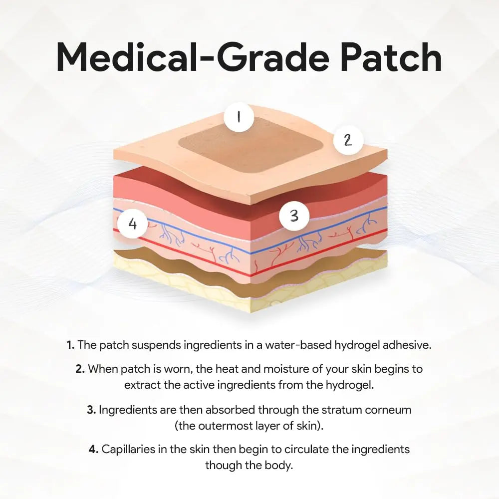 Relevenex Transdermal Patches for Women – Menstrual Cycle Comfort & Support – Gentle & Convenient – Designed for Everyday Ease Relevanex buy supplements canada