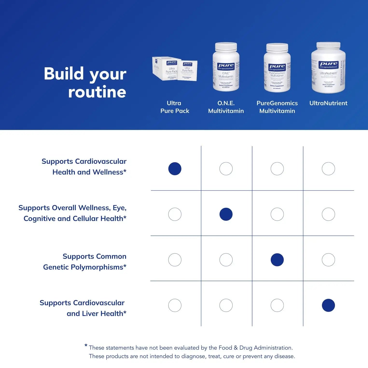 Pure Encapsulations Ultra Pure Pack - Daily Comprehensive Multivitamins - Supports Well-Being* - with Coenzyme Q10, Vitamin C & More Pure Encapsulations buy supplements canada