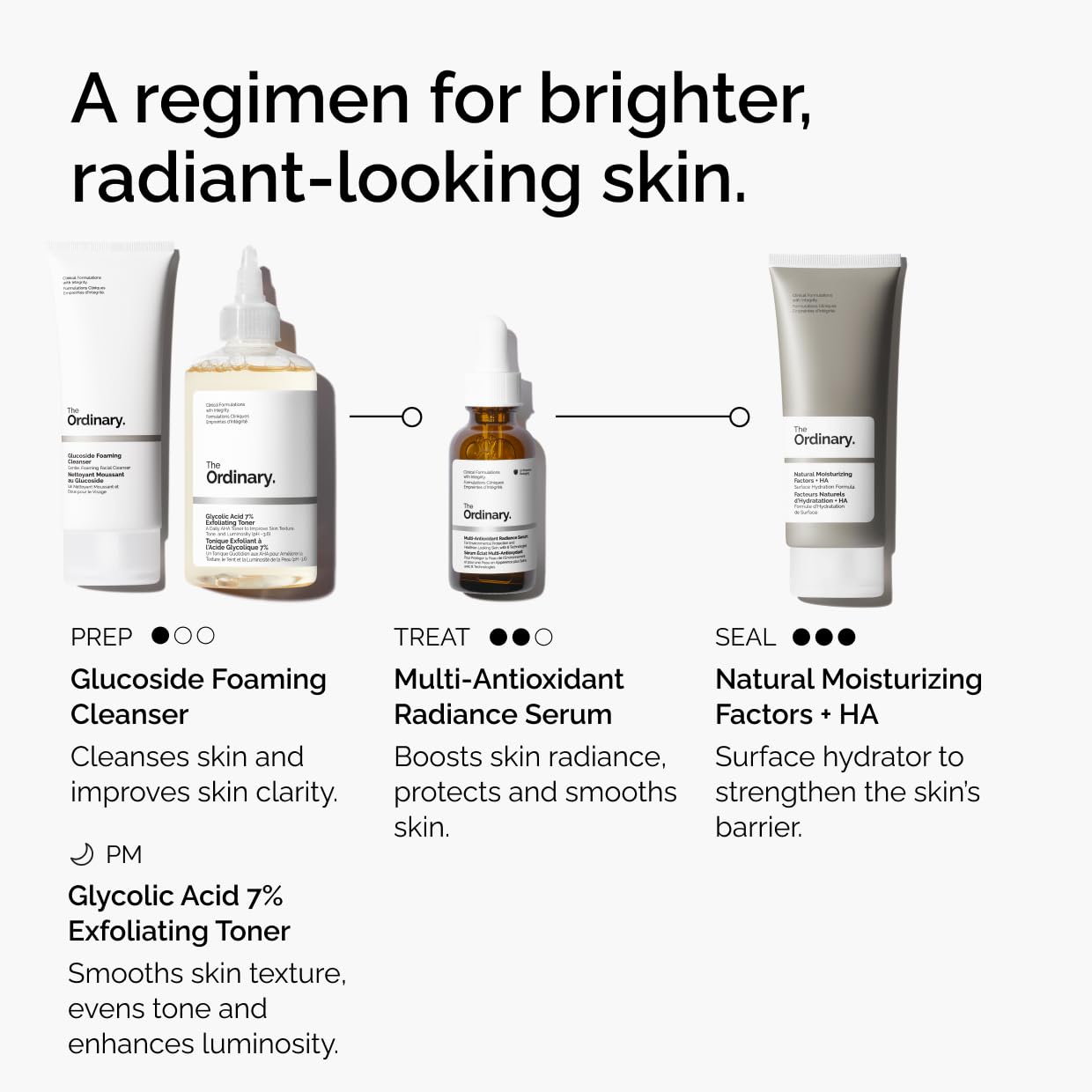 The Ordinary Multi-Antioxidant Radiance Serum, Vitamin C Serum For Face, Brighten & Protect Skin – Boosts Glow The Ordinary buy supplements canada