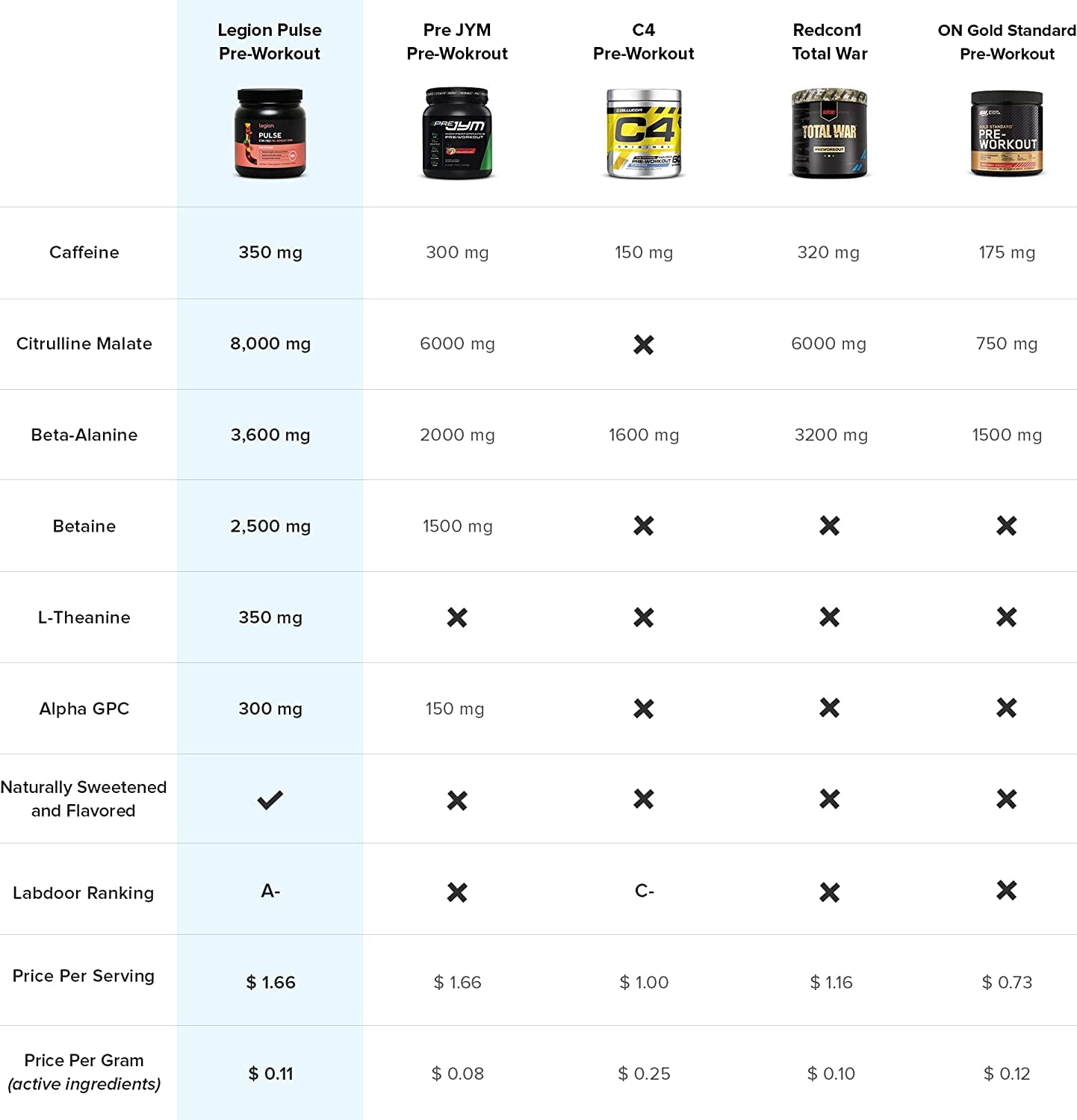 LEGION Pulse Pre Workout Supplement - All Natural Nitric Oxide Preworkout Drink LEGION buy supplements canada