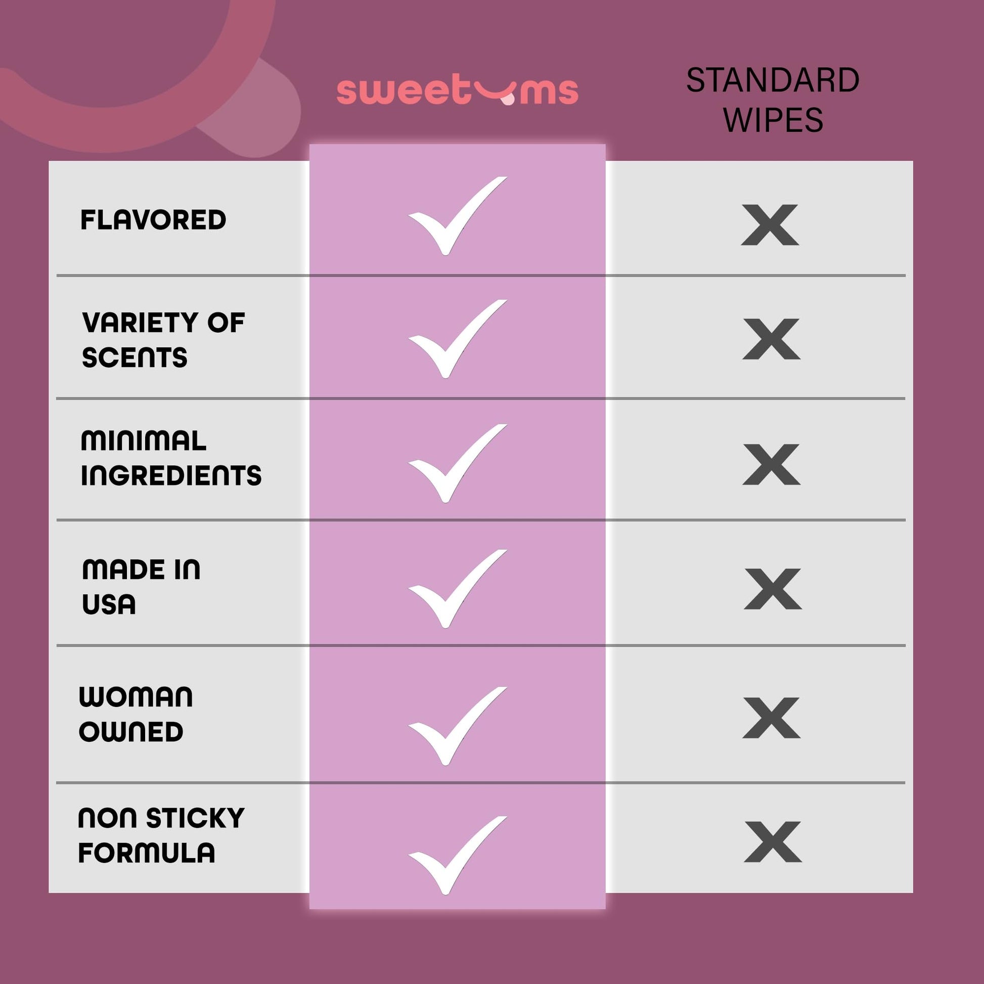 Sweetums Feminine Wipes For Women, Individually Wrapped - pH Balanced Flavored Intimate Wipes Sweetums buy supplements canada