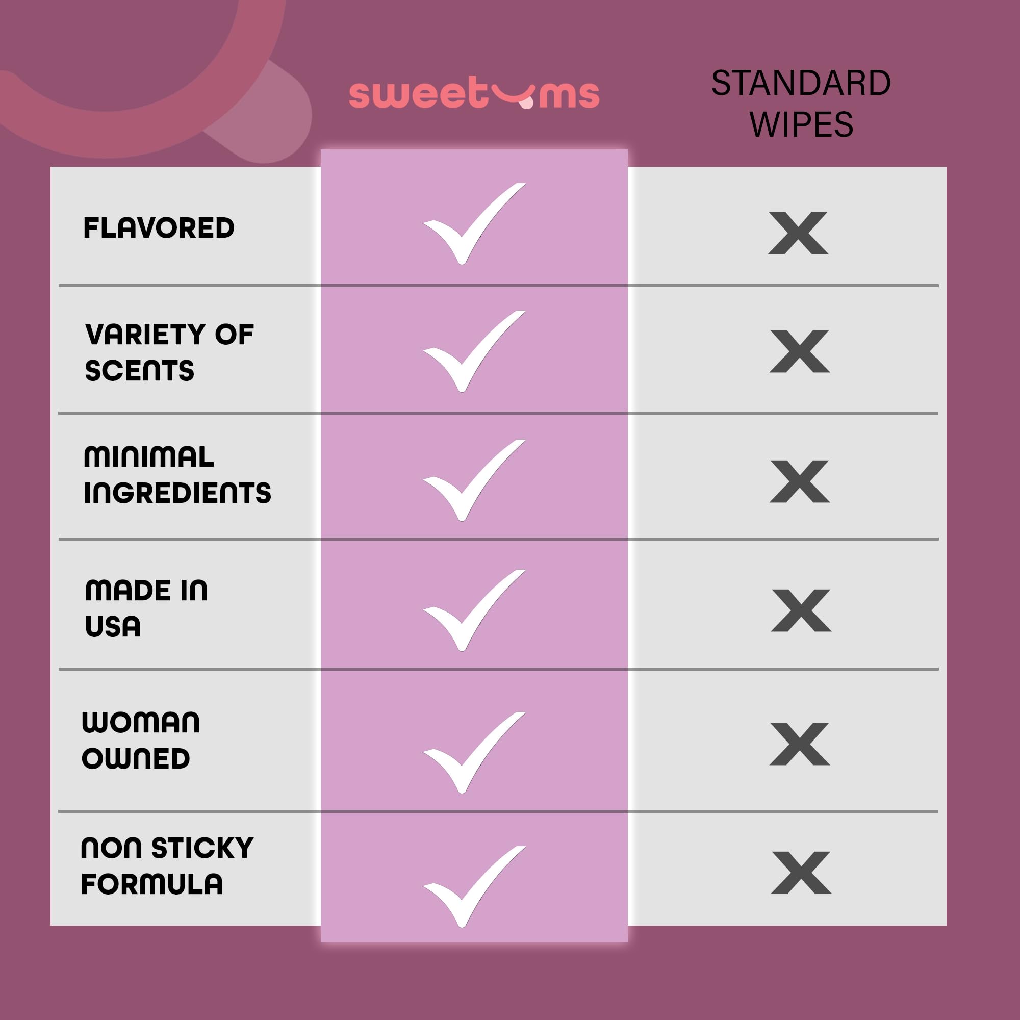 Sweetums Feminine Wipes For Women, Individually Wrapped - pH Balanced Flavored Intimate Wipes Sweetums buy supplements canada