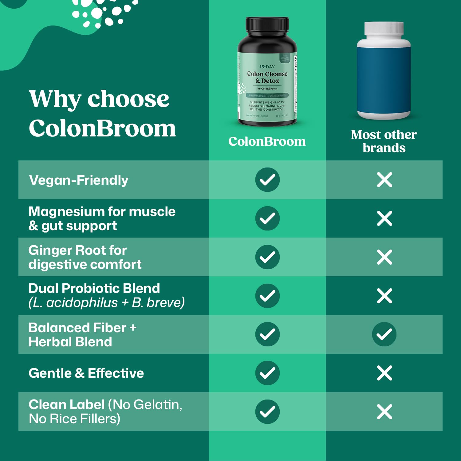 ColonBroom 15 Day GLP-1 Colon Cleanse & Detox Cleanse for Weight Management with Probiotics & Magnesium | Reduce Bloating & Boost Metabolism & Digestion - Effective Gut Cleanser Detox for Women & Men ColonBroom buy supplements canada