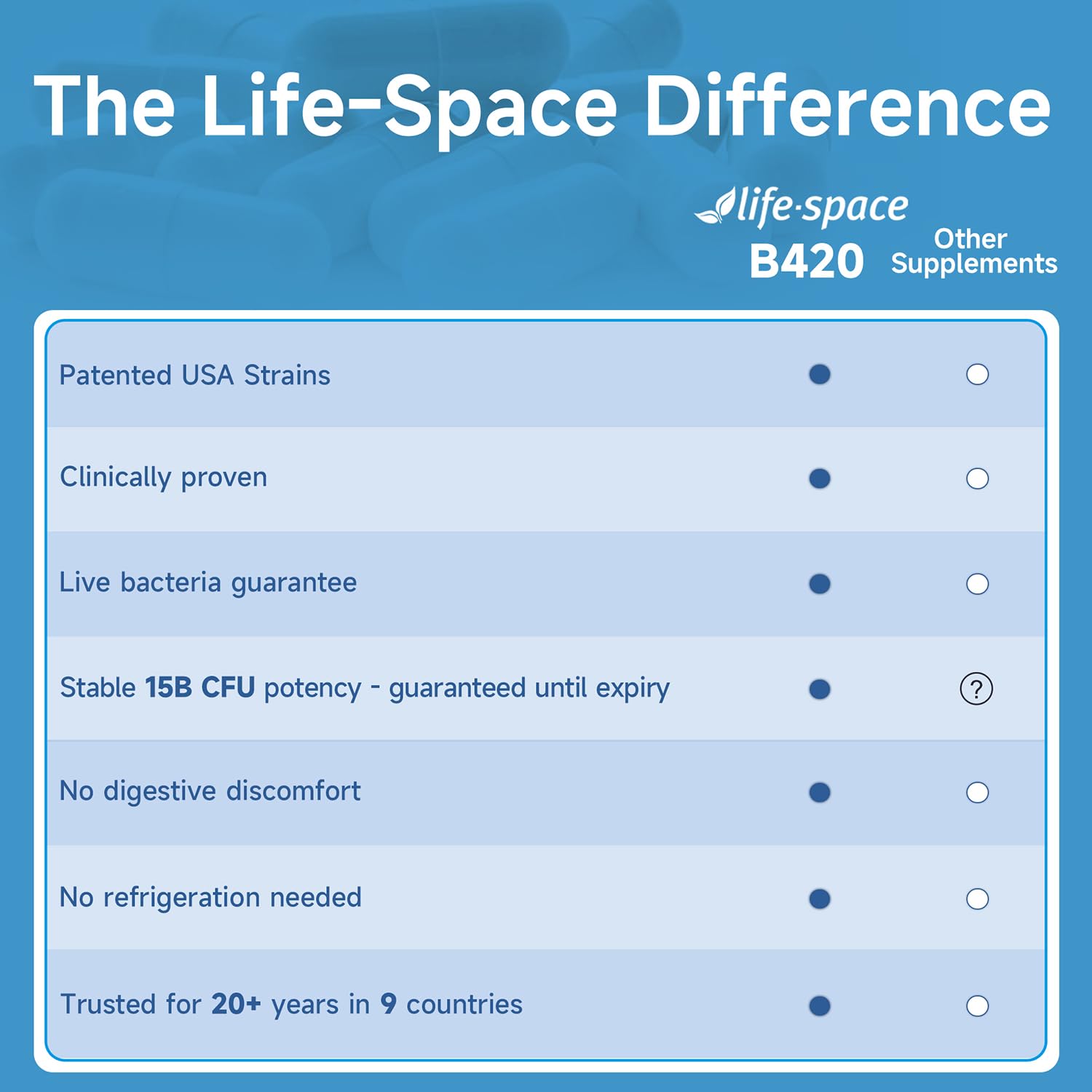 Life-Space Shape B420 Probiotics for Shape Better, Boost, Clinically Backed Metabolism Support, Prebiotic + Probiotics for Women and Men Life-Space buy supplements canada