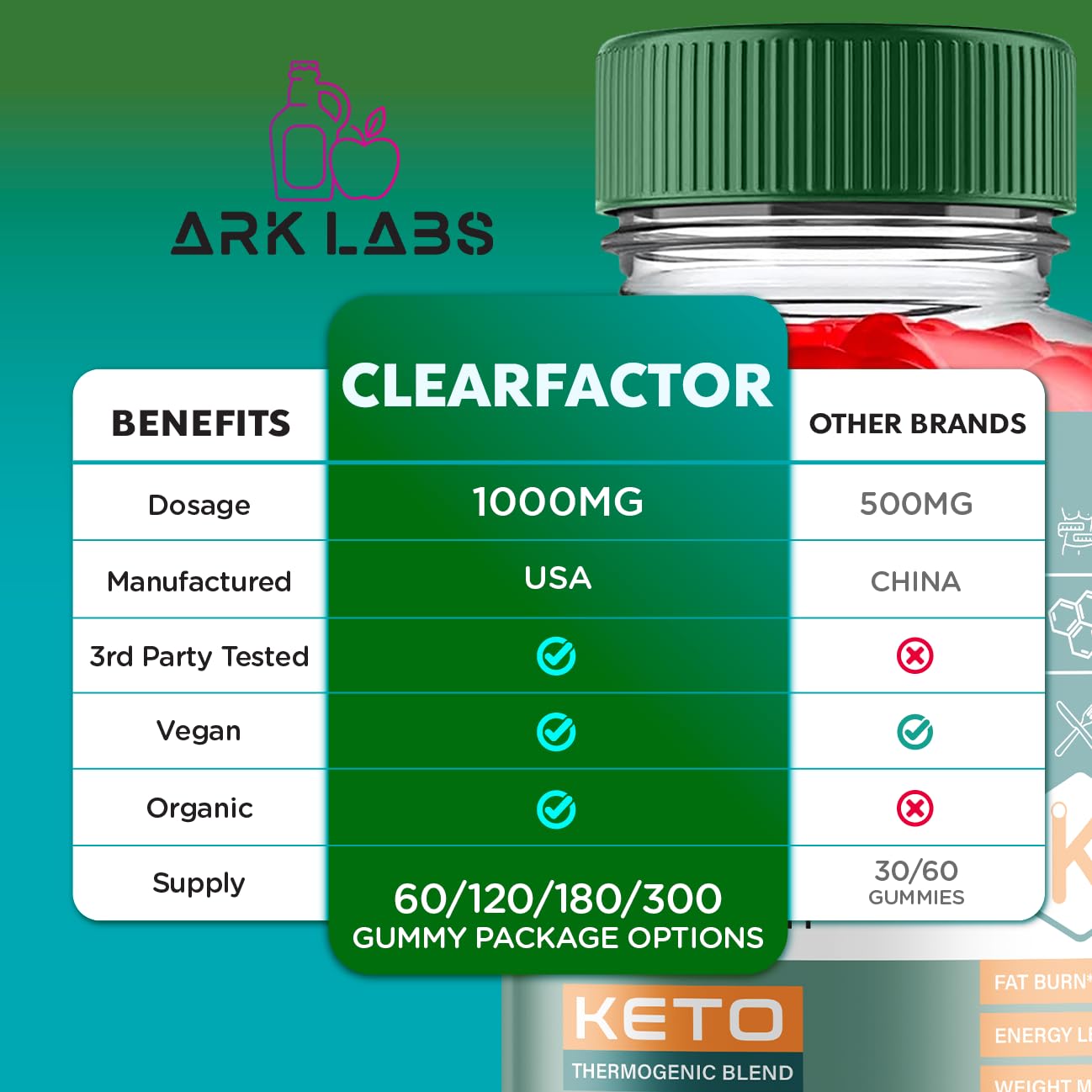 (2 Pack) Clear Factor Gummies, Clear Factor ACV Gummies, Clear Factor Gummy, Clear Factor Ark Labs buy supplements canada