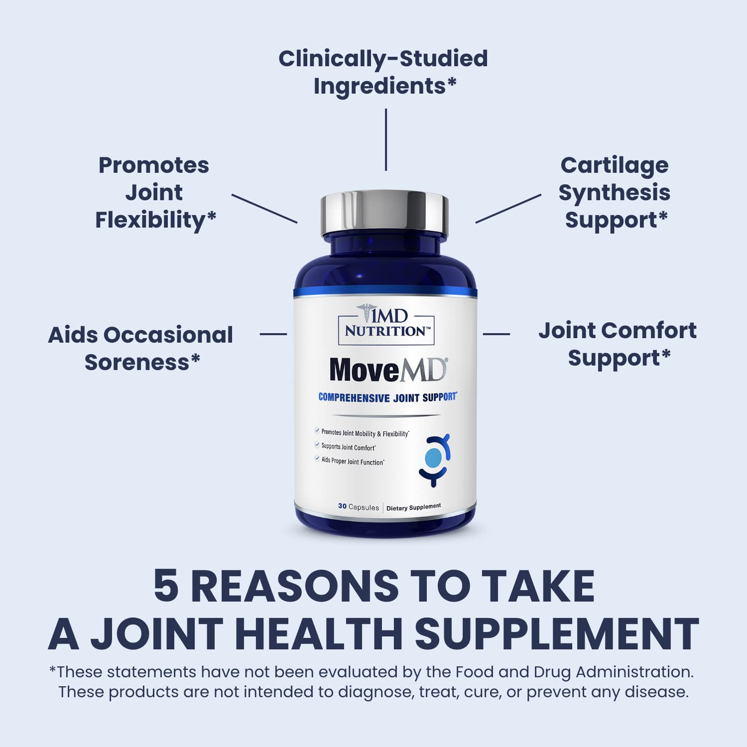 1MD Nutrition MoveMD - Joint Health Supplement - Doctor Formulated | with Collagen, Astaxanthin, and More | 30 Capsules (3-Pack) 1MD Nutrition buy supplements canada
