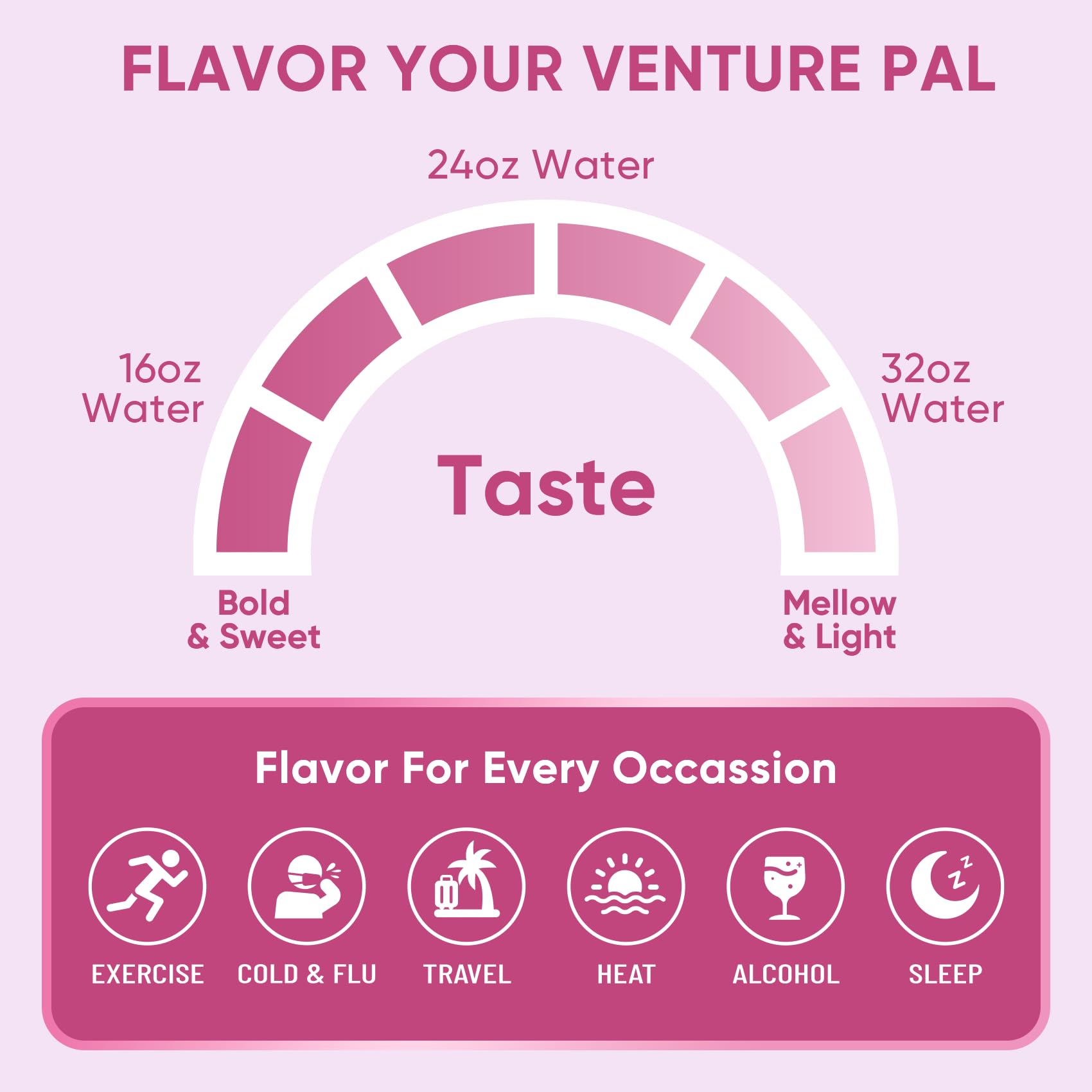 Venture Pal Sugar Free Electrolyte Powder Packets - Liquid Daily IV Hydration Packets | Electrolytes Drink Mix with 5 Vitamins & 7 Electrolytes | Keto Friendly | Non-GMO | Certified Vegan | 16 Sticks Venture Pal buy supplements canada