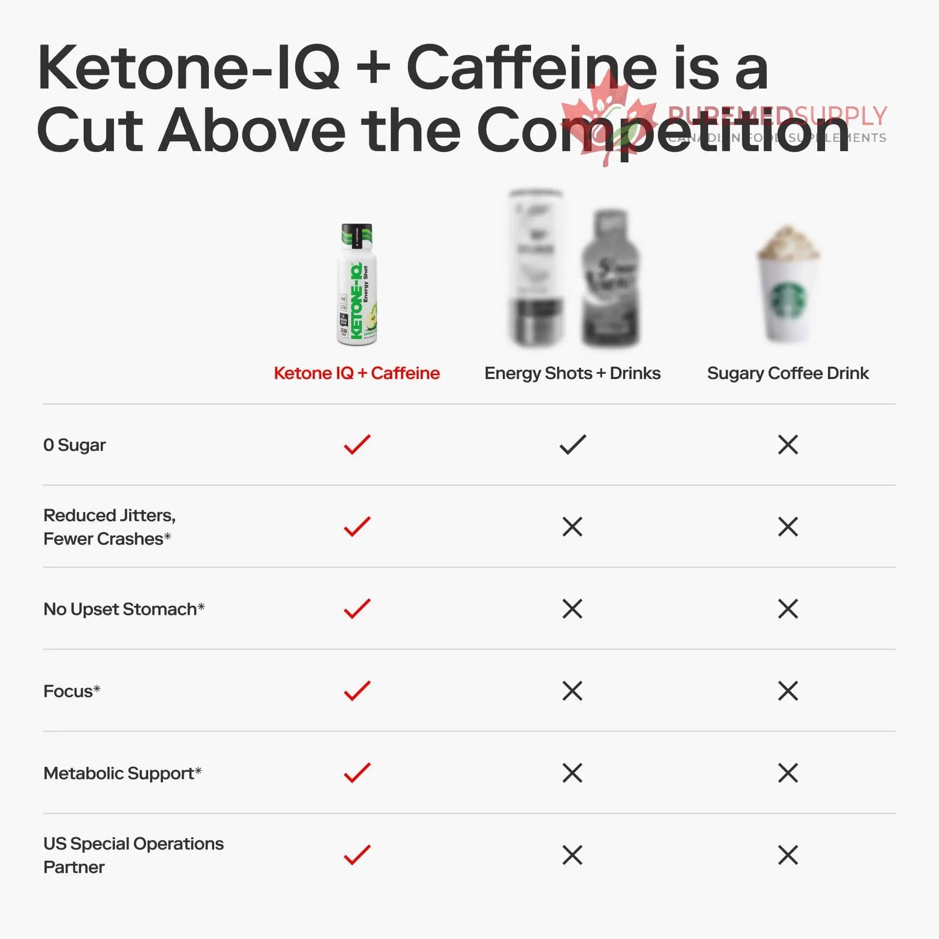 Ketone-IQ Ketone Energy Shots - 100mg Green Tea Caffeine, 5g Exogenous Ketones, and B Vitamins - 24 On The Go Caffeine Shots - Fast Acting Energy Drink (Green Apple) Ketone-IQ buy supplements canada