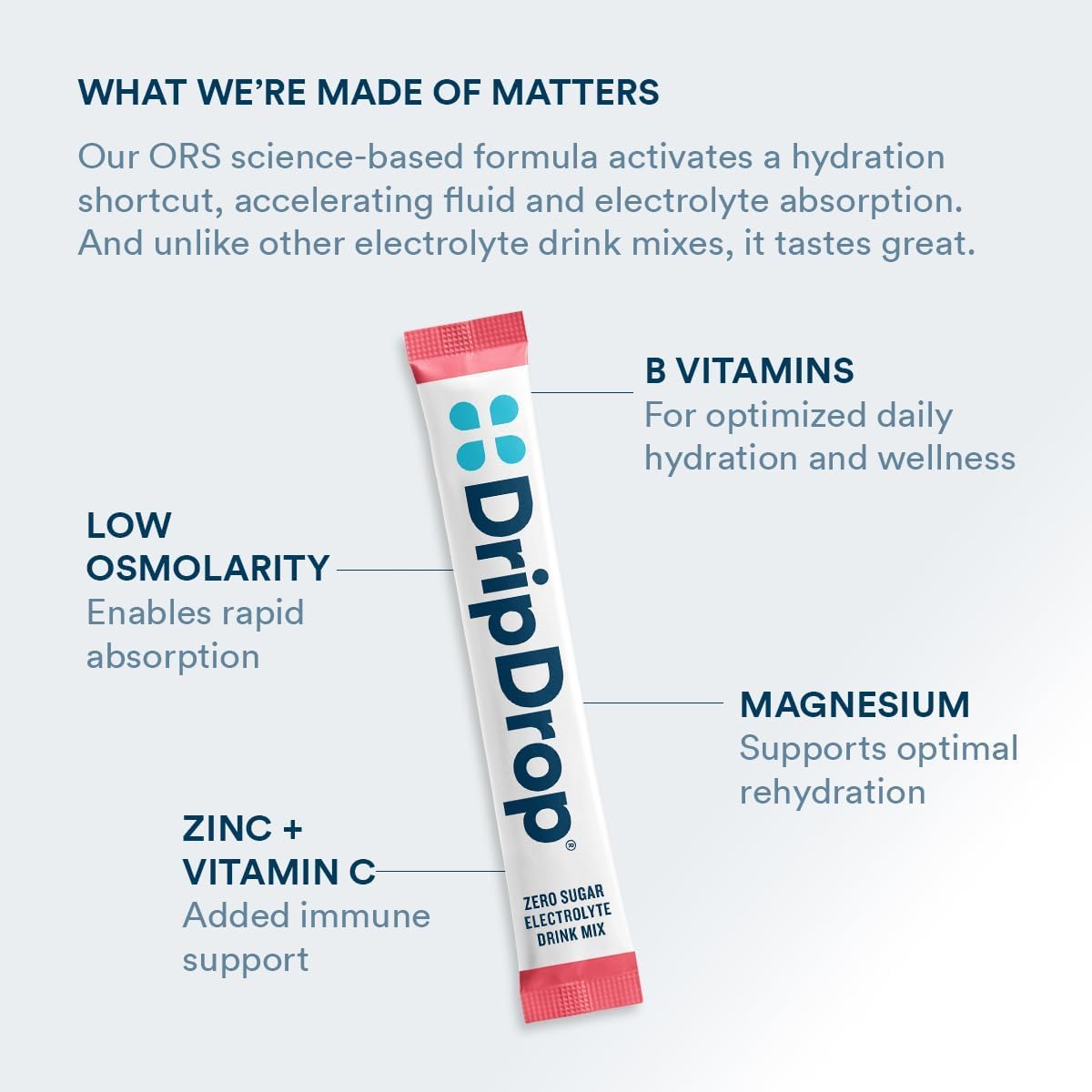 DripDrop Sugar Free Hydration Packets - Zero Classic Variety Pack - Single Serve Electrolytes Powder Drink Mix - Lemon Lime, Watermelon, Peach, Passion Fruit DripDrop buy supplements canada