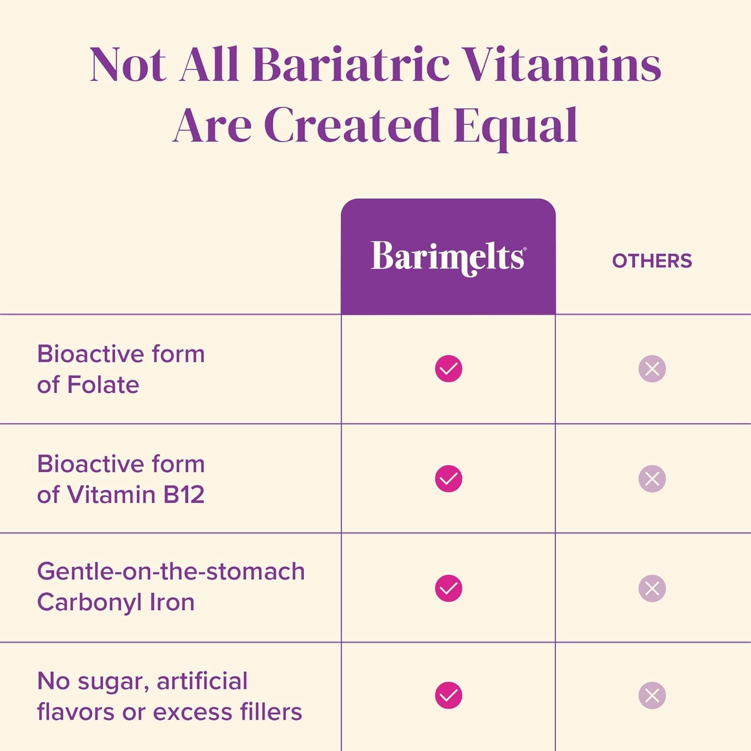 BariMelts Bariatric Multivitamin with Iron - 1 Month Supply (60 Fast-Dissolving Tablets) - Sugar-Free - Post-Op Bariatric Vitamins BariMelts buy supplements canada