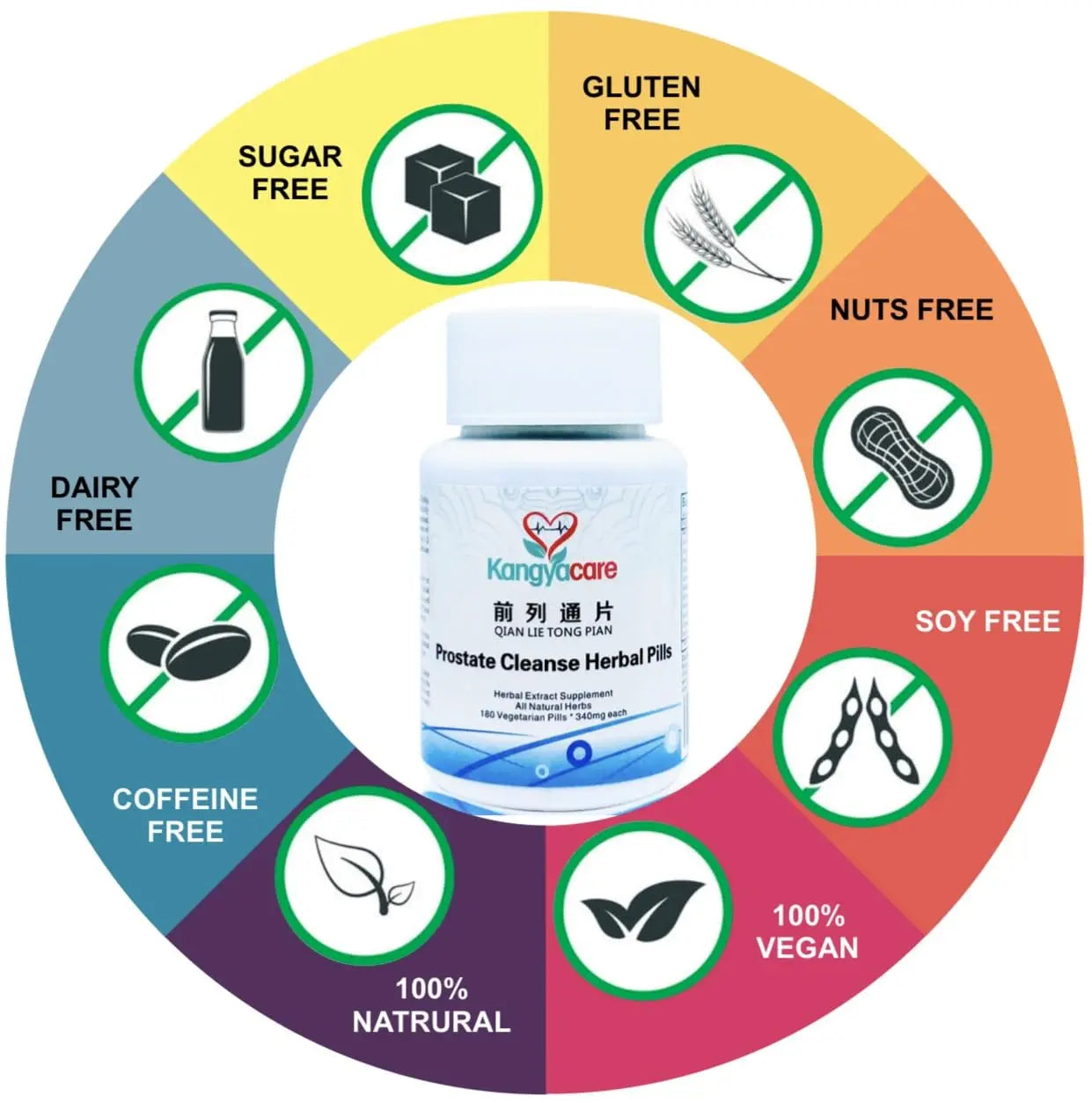 Kangyacare Prostate Cleanse Herbal Pill -Qian Lie Tong Pian 前列通片 - Reduce Prostate Discomfort - Help Frequent Urination -Improve Men’s Urinary Tract Health - 180 Ct (1) Kangyacare buy supplements canada