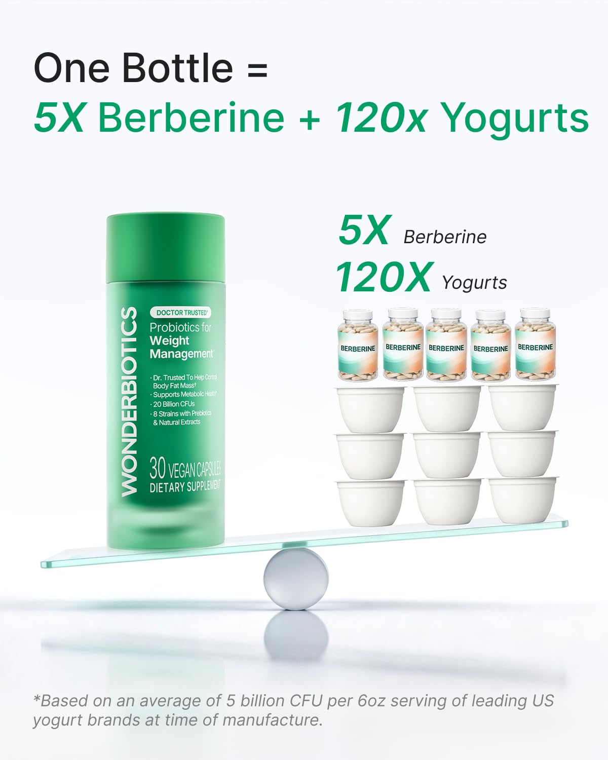 WonderBiotics Weight Management Probiotics for Women - Appetite Suppressant  + 8 Clinically Strains - Safe & Natural Loss, Belly Fat, No Side Effects - 30 CT WonderBiotics buy supplements canada