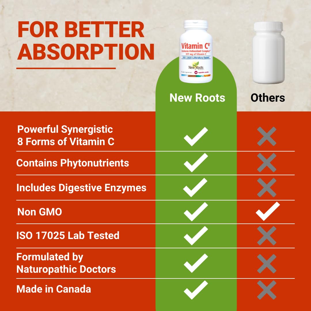 Vitamin C8 + Zinc Supplement for Higest Absorption (90 Capsules) | 527mg per Portion | 8 Buffered Sources of Vitamin C with Bioflavonoids, Green Tea & Quercetin for Stronger Defense | 3 months Supply NEW ROOTS HERBAL buy supplements canada