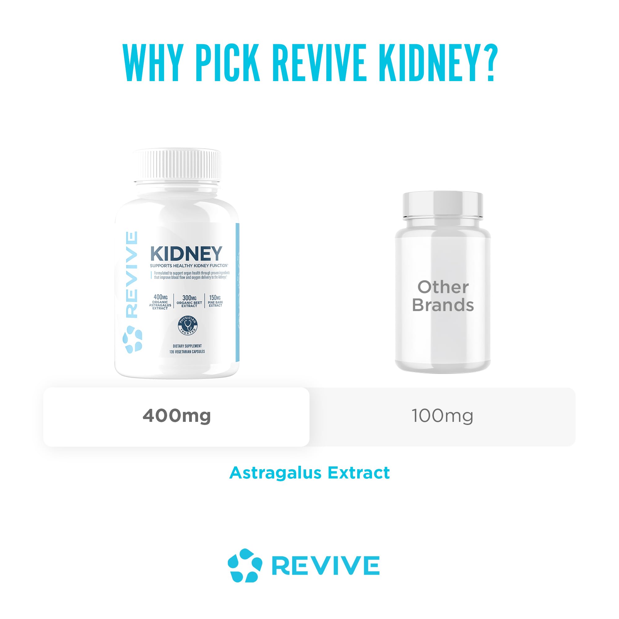 Revive MD Kidney Support Supplement for Men & Women – Kidney Cleanse & Detox Capsules for Overall Health & Function – Vegan-Friendly, Gluten-Free & Soy-Free (135 Vegetarian Capsules, 45 Servings) Revive buy supplements canada