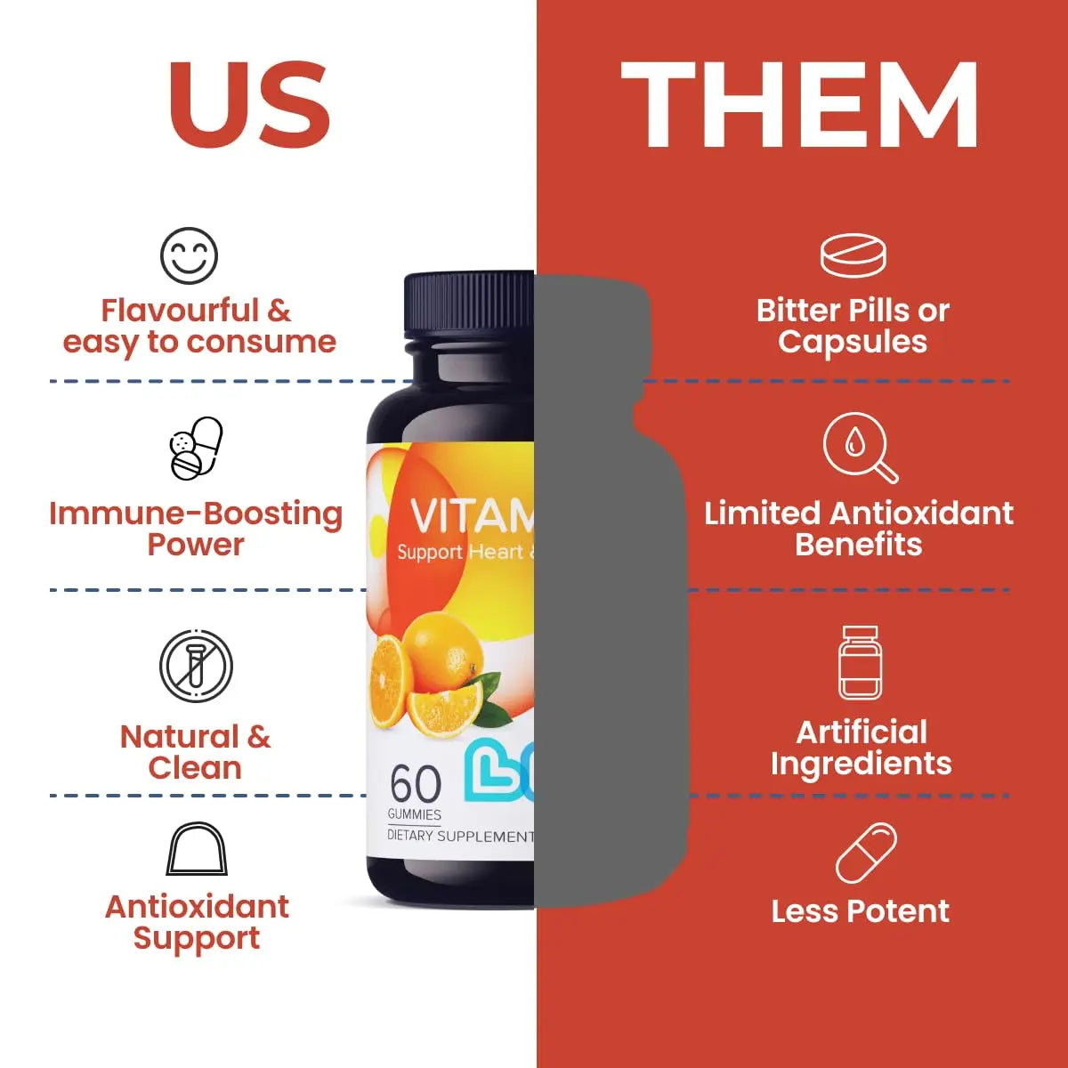 Vitamin C 1000mg Gummies for Kids & Adults |Antioxidant & Immune Support Supplement | Vegan Multivitamin for Hair, Skin & Nails LIVS buy supplements canada