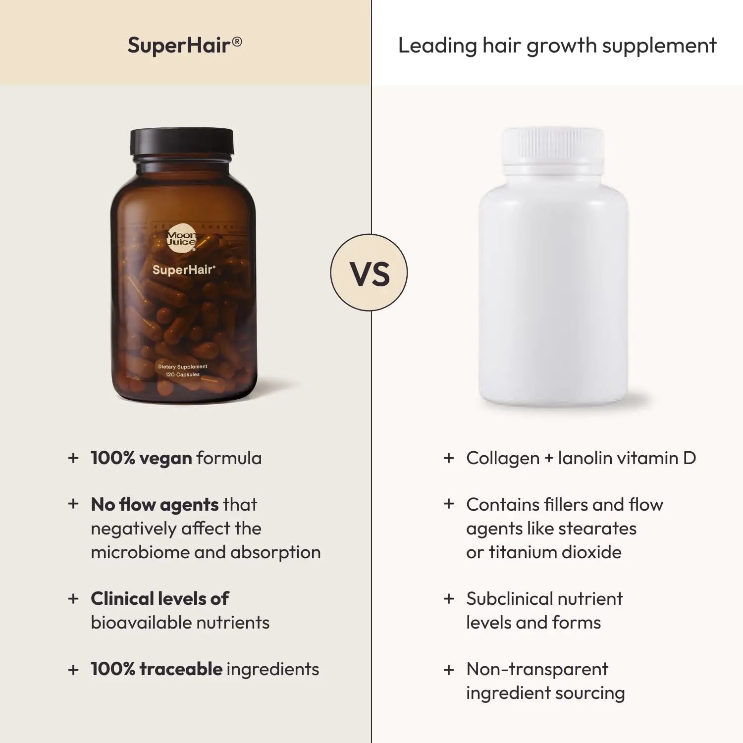 Moon Juice SuperHair Hair Growth Vitamins for Women & Men with Biotin & Saw Palmetto - Clinical Strength Multivitamin Hair Supplement Moon Juice buy supplements canada