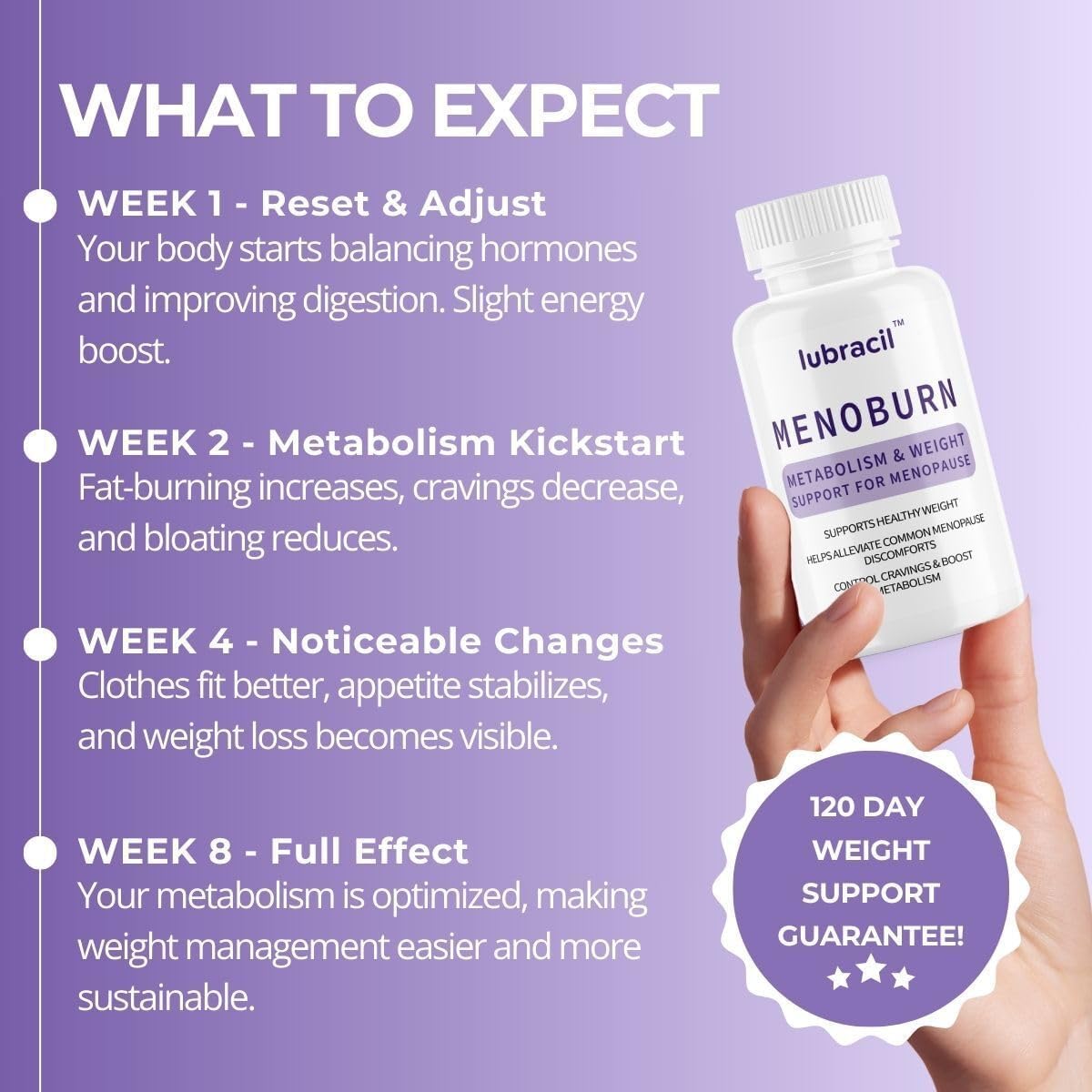 Lubracil Menoburn Perimenopause & Menopause Supplements for Women – Helps Metabolism, Estrogen & Wellness – Targets Hot Flashes, Bloating & Energy – 120 Count, 2 Pack Lubracil buy supplements canada