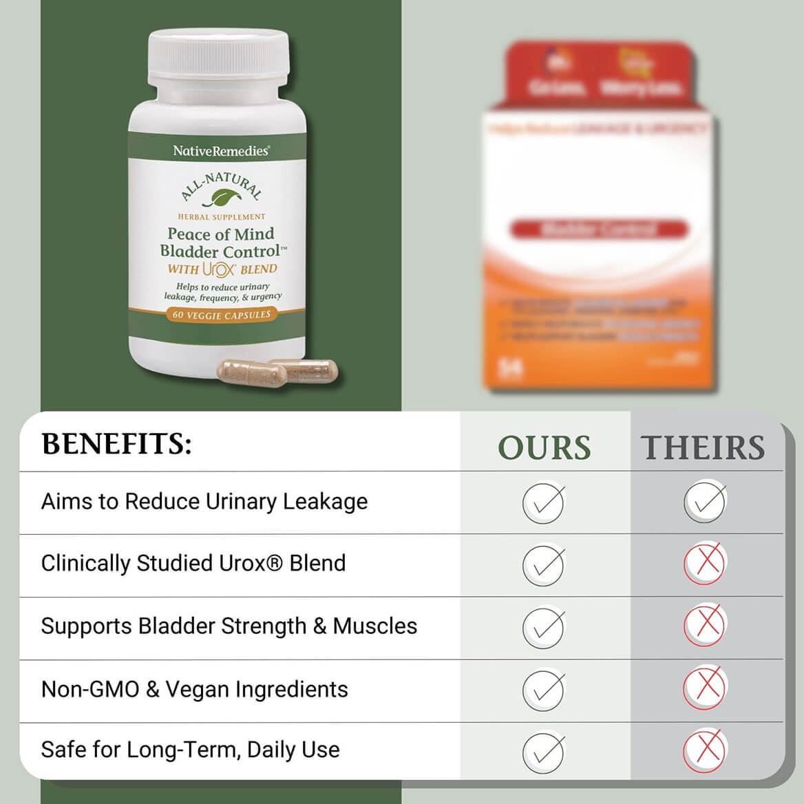Native Remedies Bladder Control Supplements - Peace of Mind with Urox - Bladder Support for Women & Men, for Overactive Bladders Health - Reduce Nighttime Urination - Non-GMO Vegan Capsules (60 Count) Native Remedies buy supplements canada
