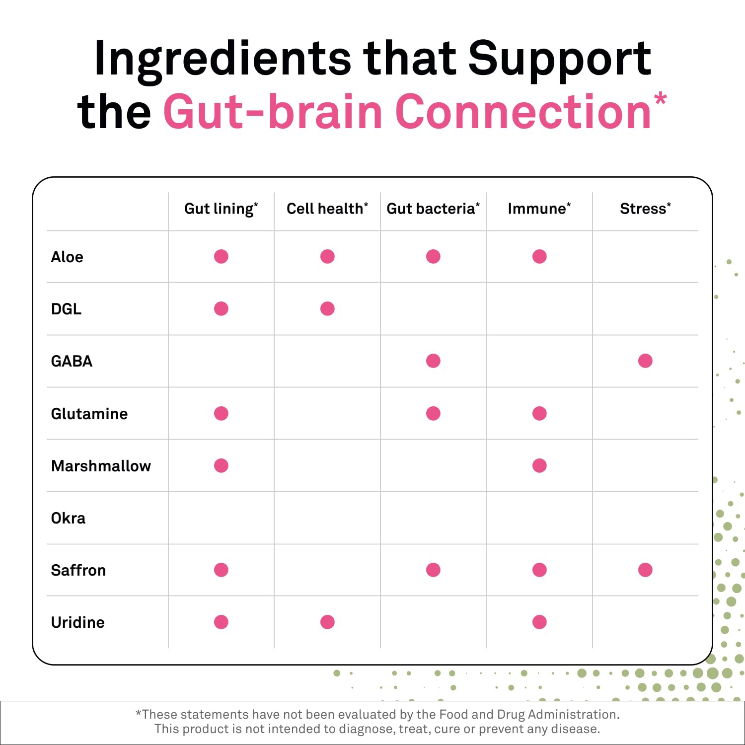 NeuroScience Gut Brain Align Powder - L-Glutamine Powder for Gut Health and Stress Support - Glutamine, GABA, Saffron, NeuroScience buy supplements canada