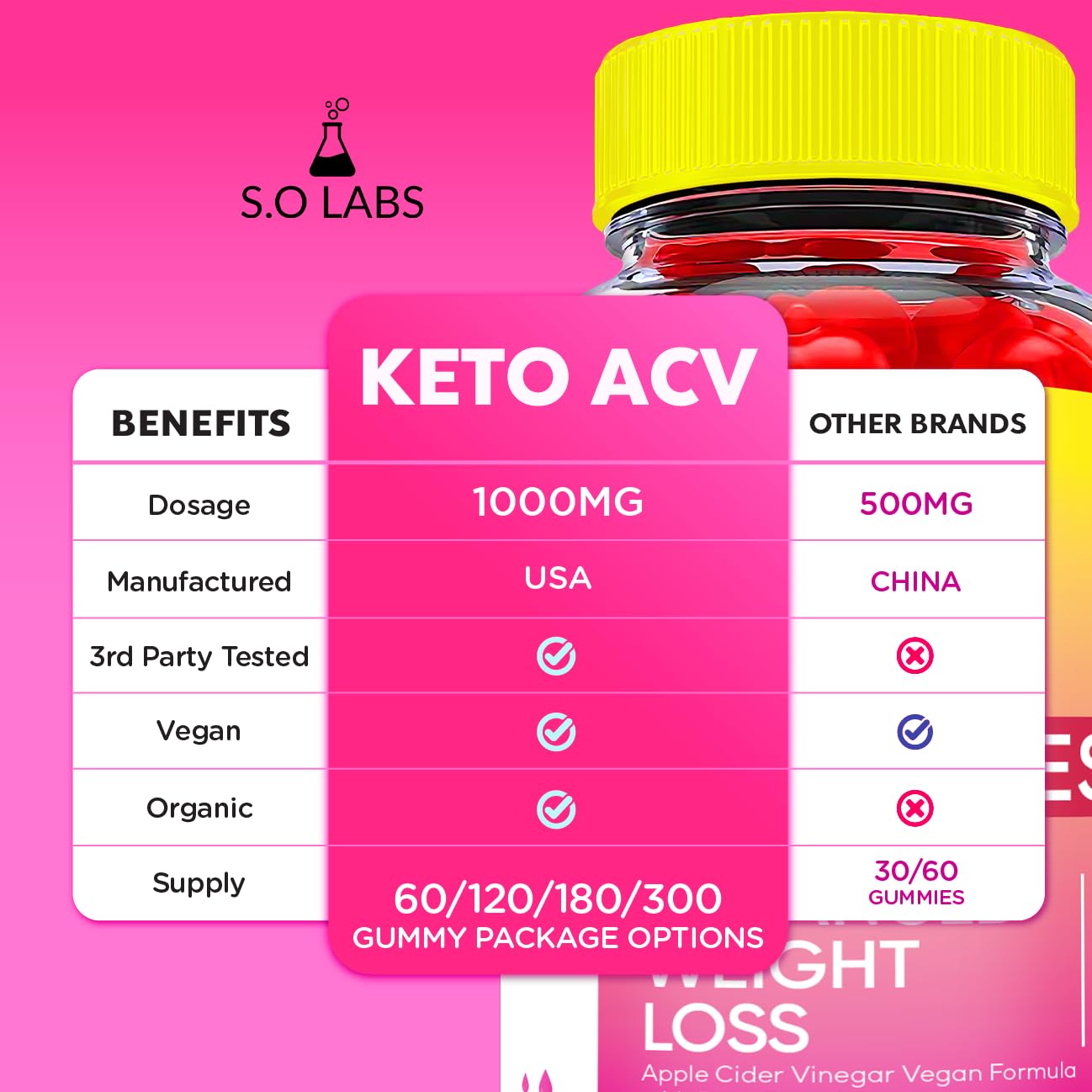 Keto ACV Gummies Advanced Weight Loss, ACV Supplement Work Fast Women Plus Men (2 Pack) S.O Labs buy supplements canada