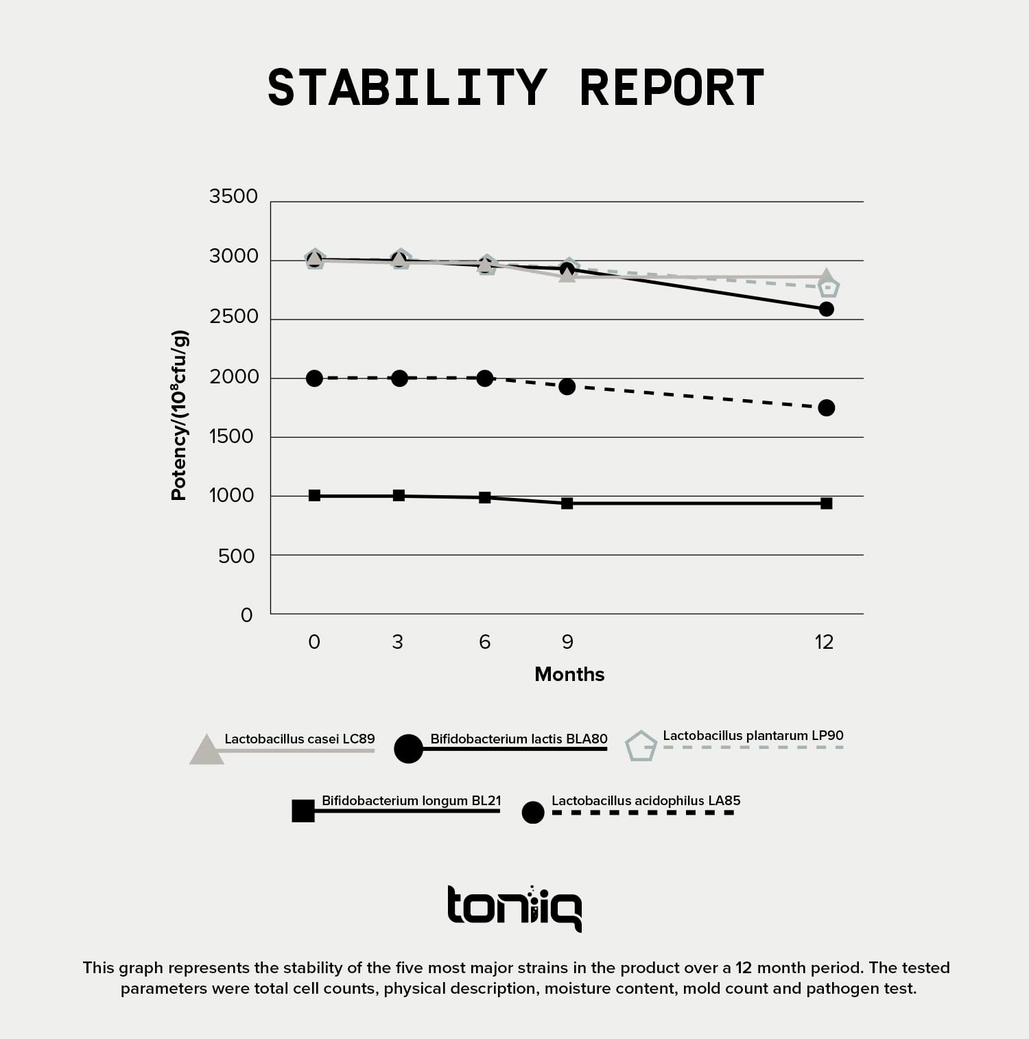 Toniiq 200 Billion CFU Probiotic Supplement 30 Verified Third-Party Tested Strains - Fully Shelf-Stable Probiotics Formula Toniiq buy supplements canada