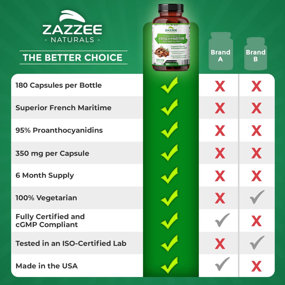 Zazzee Extra Strength French Maritime Pine Bark Extract, 350 mg Per Capsule Zazzee buy supplements canada
