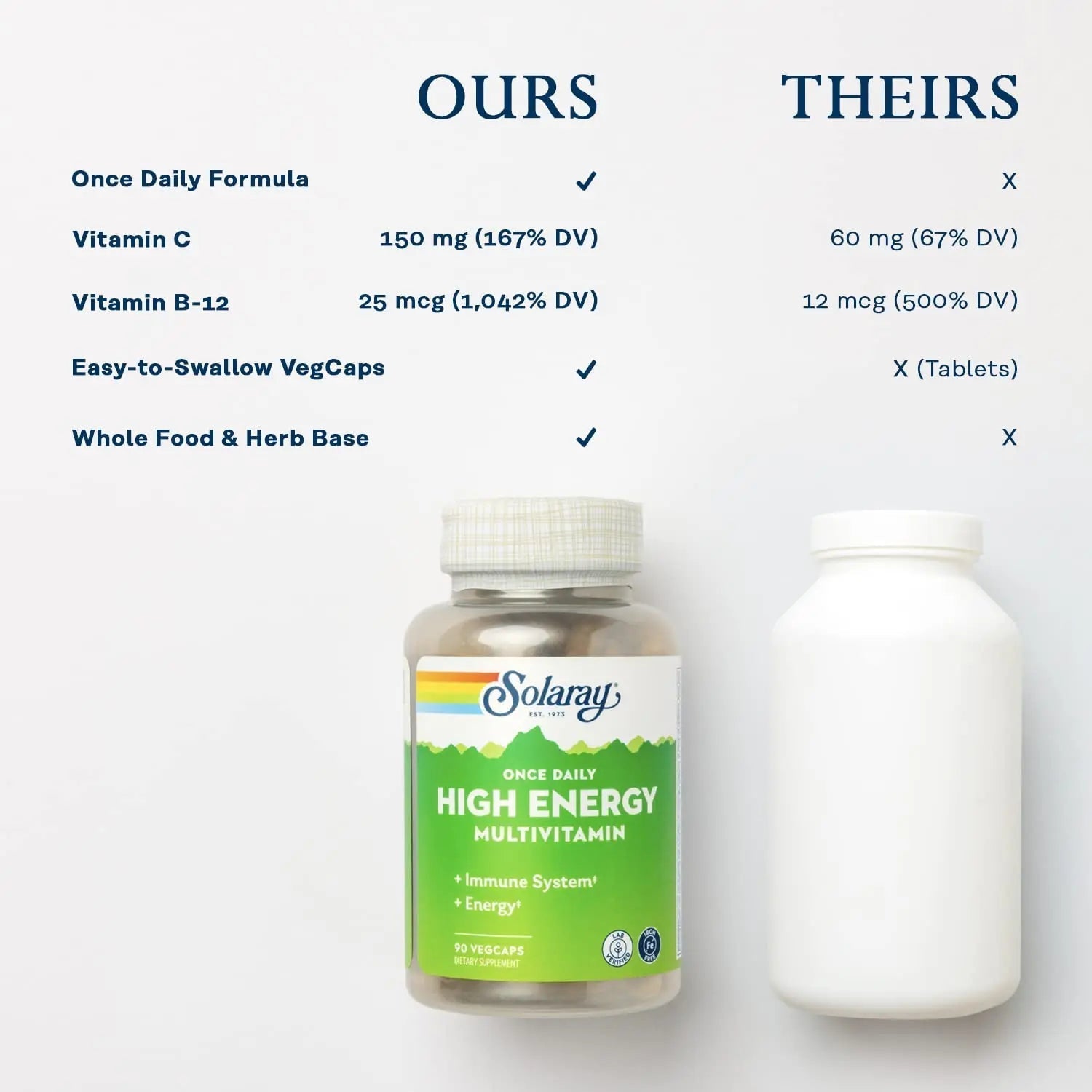 SOLARAY Once Daily High Energy Multivitamin, Iron Free, Immune System and Energy Support, Whole Food and Herb Base Ingredients SOLARAY buy supplements canada
