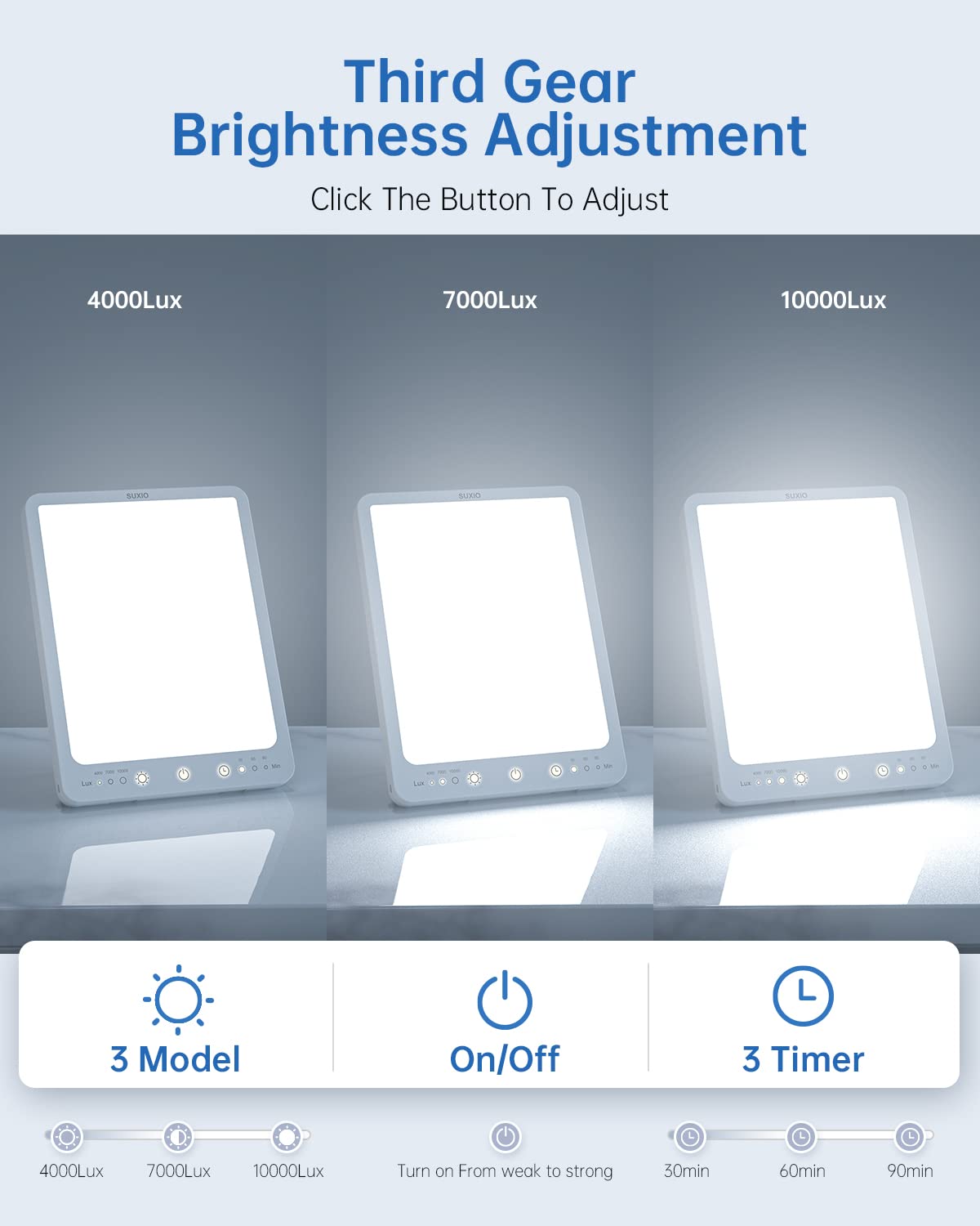 SUXIO Light Therapy Lamp - 10000 Lux Therapy Light, 3 Timing & Mode Happy Lamp SUXIO buy supplements canada