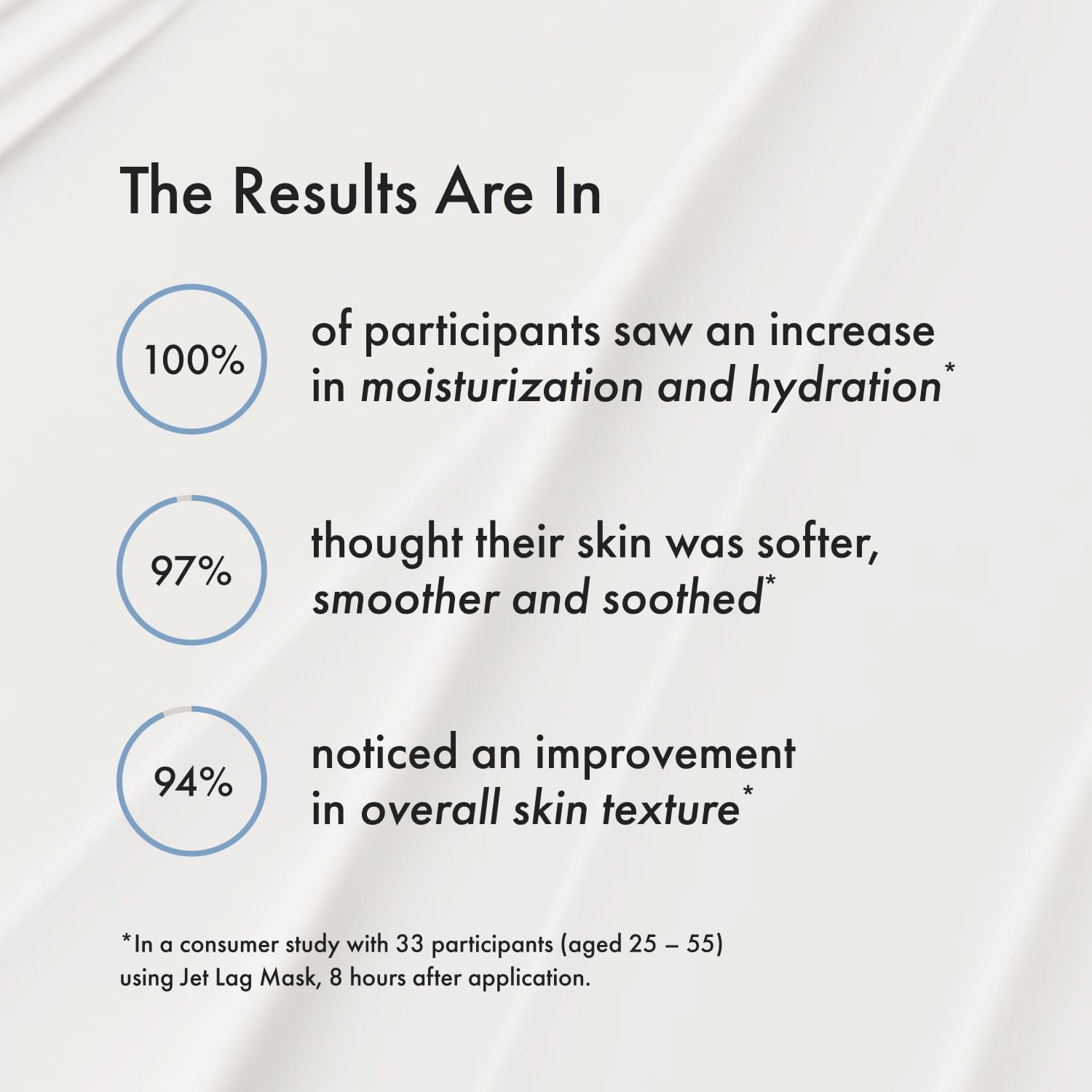 Summer Fridays Jet Lag Mask - Hydrating Face Moisturizer + Mask - Enriched with Hyaluronic Acid, Niacinamide, Glycerin + Antioxidants Helps Nourish Skin for a Renewed + Radiant Complexion (2.25 Oz) Summer Fridays buy supplements canada