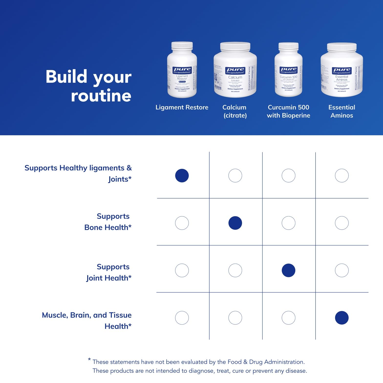Pure Encapsulations - Ligament Restore - Dietary Supplement Helps Maintain Healthy Tendons, Ligaments and Joints - 120 Capsules Pure Encapsulations buy supplements canada
