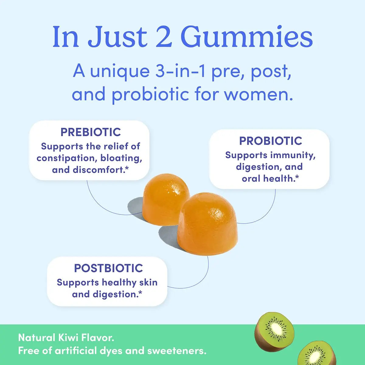 FIRST DAY Women’s Good Gut Tribiotic Gummies – 3-in-1 Prebiotic, Probiotic & Postbiotic Supplement – Supports Immune Function and Digestive FIRST DAY buy supplements canada