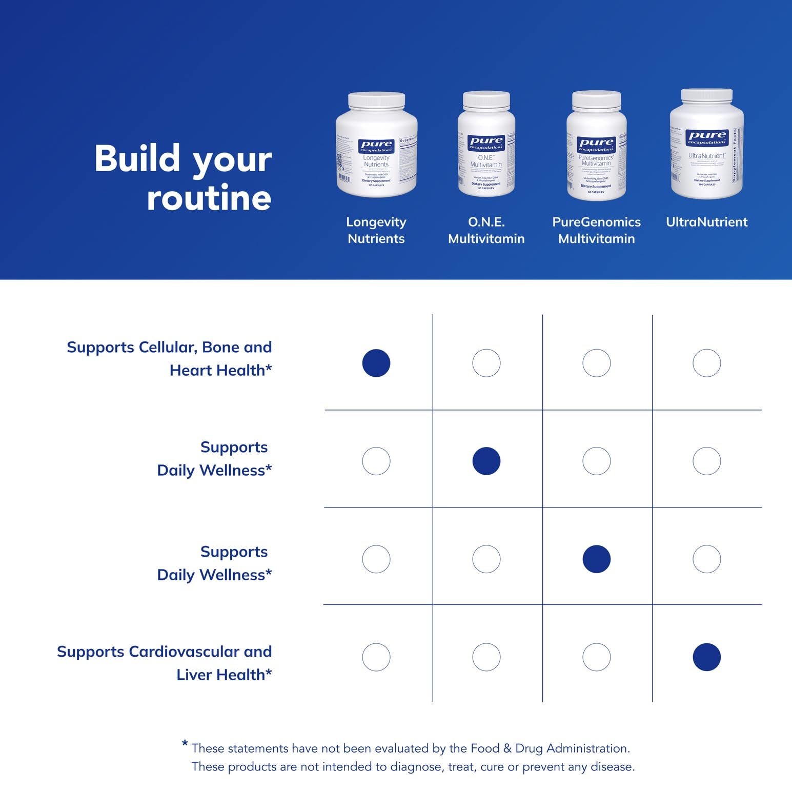 Pure Encapsulations Longevity Nutrients | Multivitamin/Mineral Complex to Support Healthy Aging, Brain Function, Eyes, Bones, and Vascular Health* | 120 Capsules Pure Encapsulations buy supplements canada