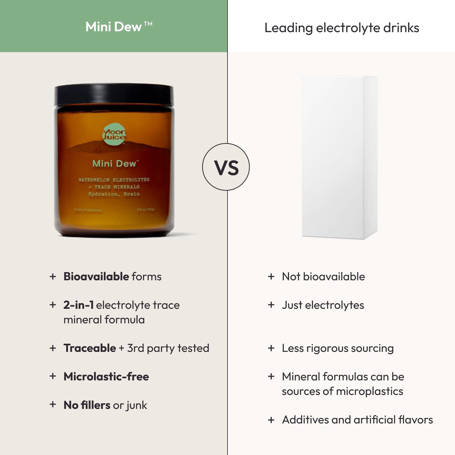 Moon Juice Mini Dew Electrolytes Powder - Sugar Free Minerals & Electrolyte Hydration Powder for Instant Hydration & Brain Support - Magnesium, Calcium, Potassium, Pink Salt, Watermelon, 30 Servings Moon Juice buy supplements canada