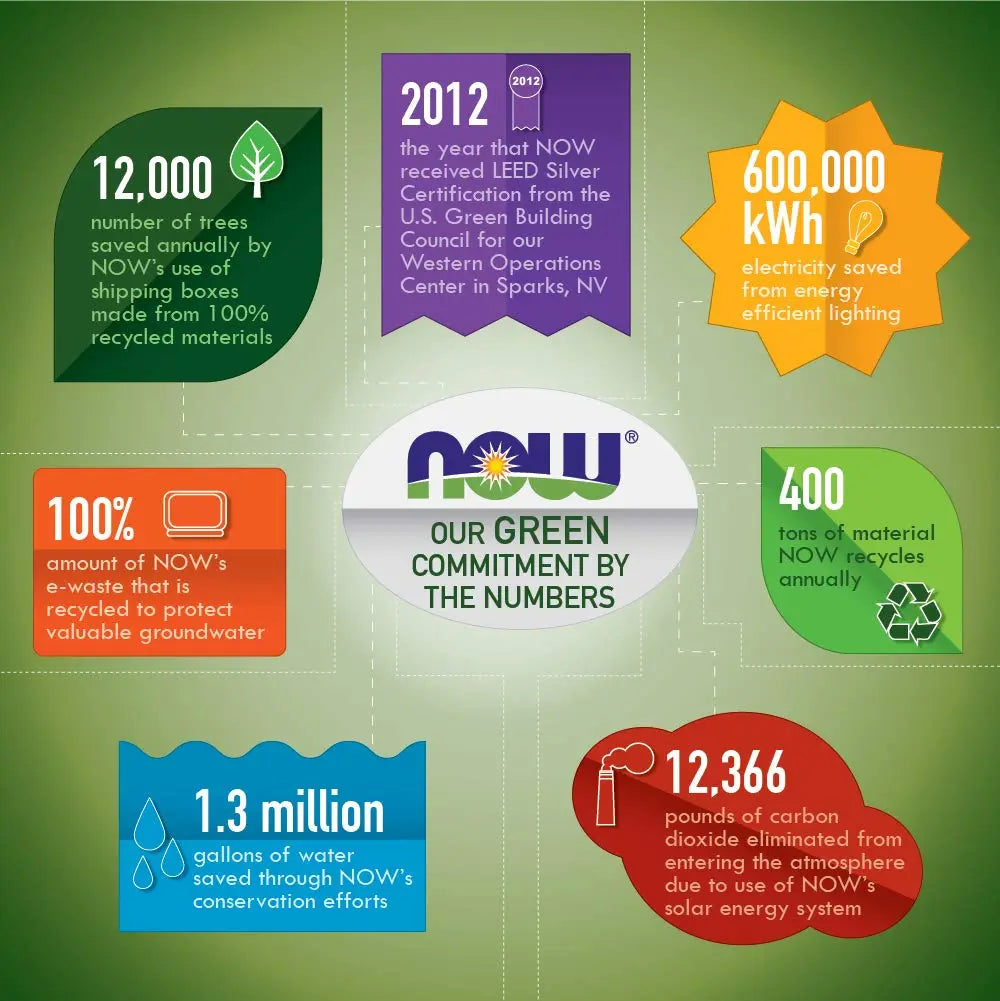NOW Foods Pure, Organic D-Mannose 10 oz Powder (Pack of 2) - Bladder Cleanse and Urinary Tract Health Supplement - Non-GMO - Vegan Friendly - 2000mg / 2 Grams per Serving NOW Foods buy supplements canada