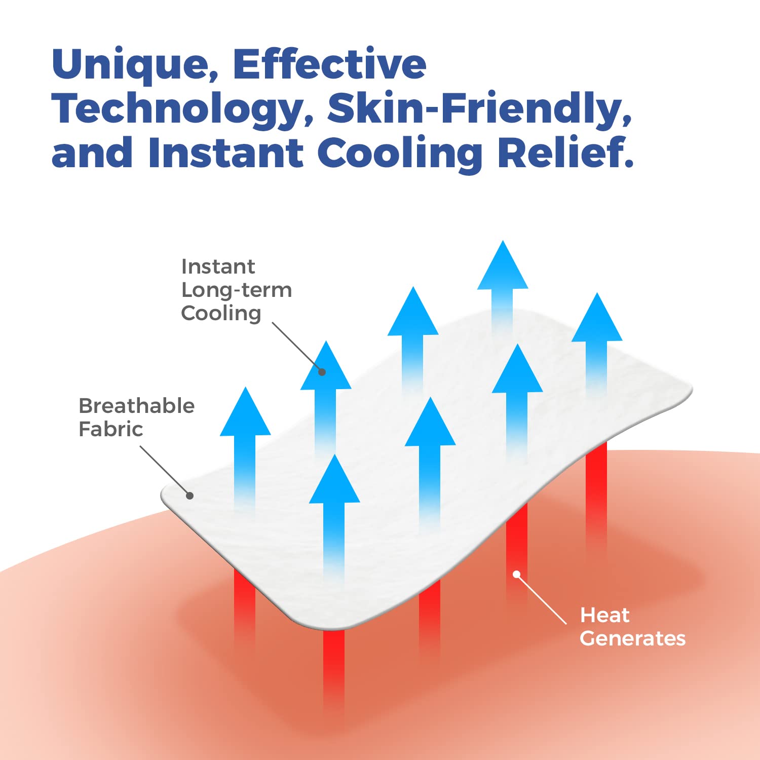 Medagel Migraine Relief Patch, Cooling Patches for Migraine, Fever, Hormone, & Headaches, Mess & Odor-Free Hydrogel Cooling, Made in The USA, 1 Pack (4 x Patches) White Medagel buy supplements canada