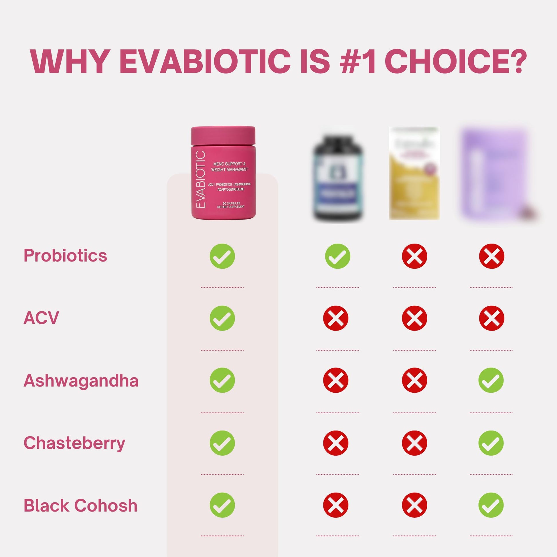 Complete Menopause Vitamins - Ashwaghanda, Probiotics, ACV for Weight Management, Hot Flashes, Night Sweats, Bloat, Hormone Balance - Vegan 60 Caps Menopause Supplements for Women Non-GMO EVABIOTIC buy supplements canada