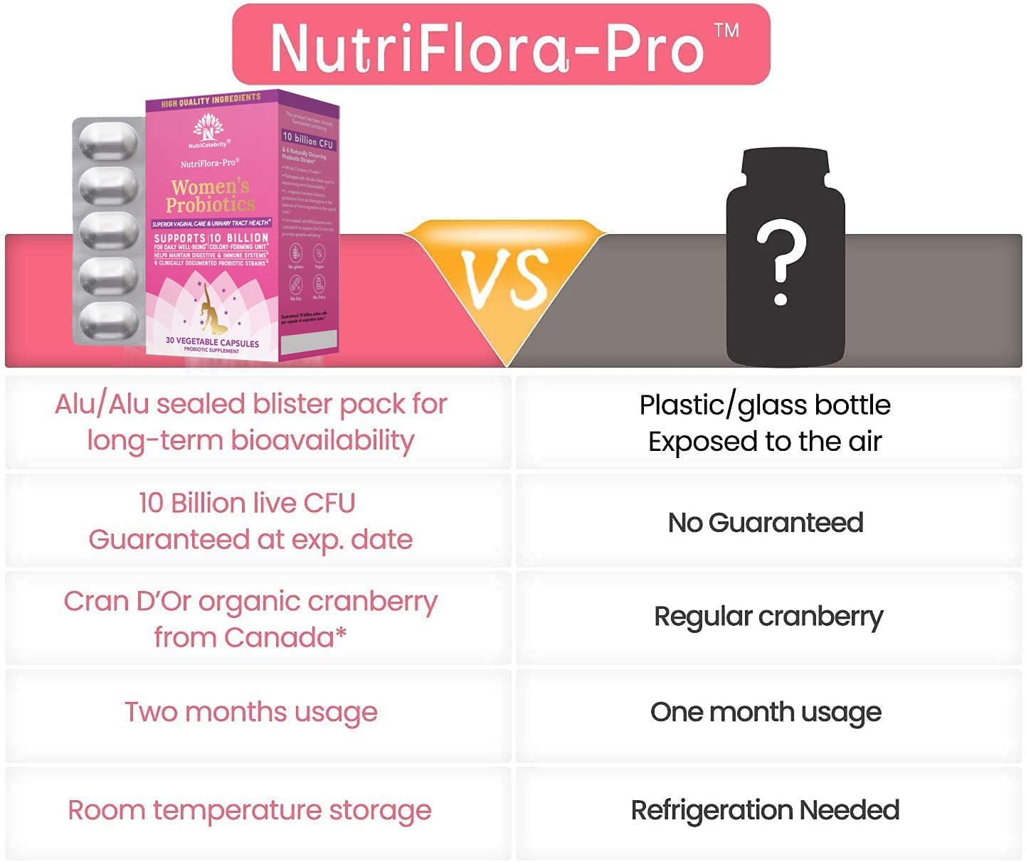 NutriCelebrity NutriFlora-Pro Probiotics for Women, Vaginal, Urinary Health, Immune System Digestive Nutricelebrity buy supplements canada