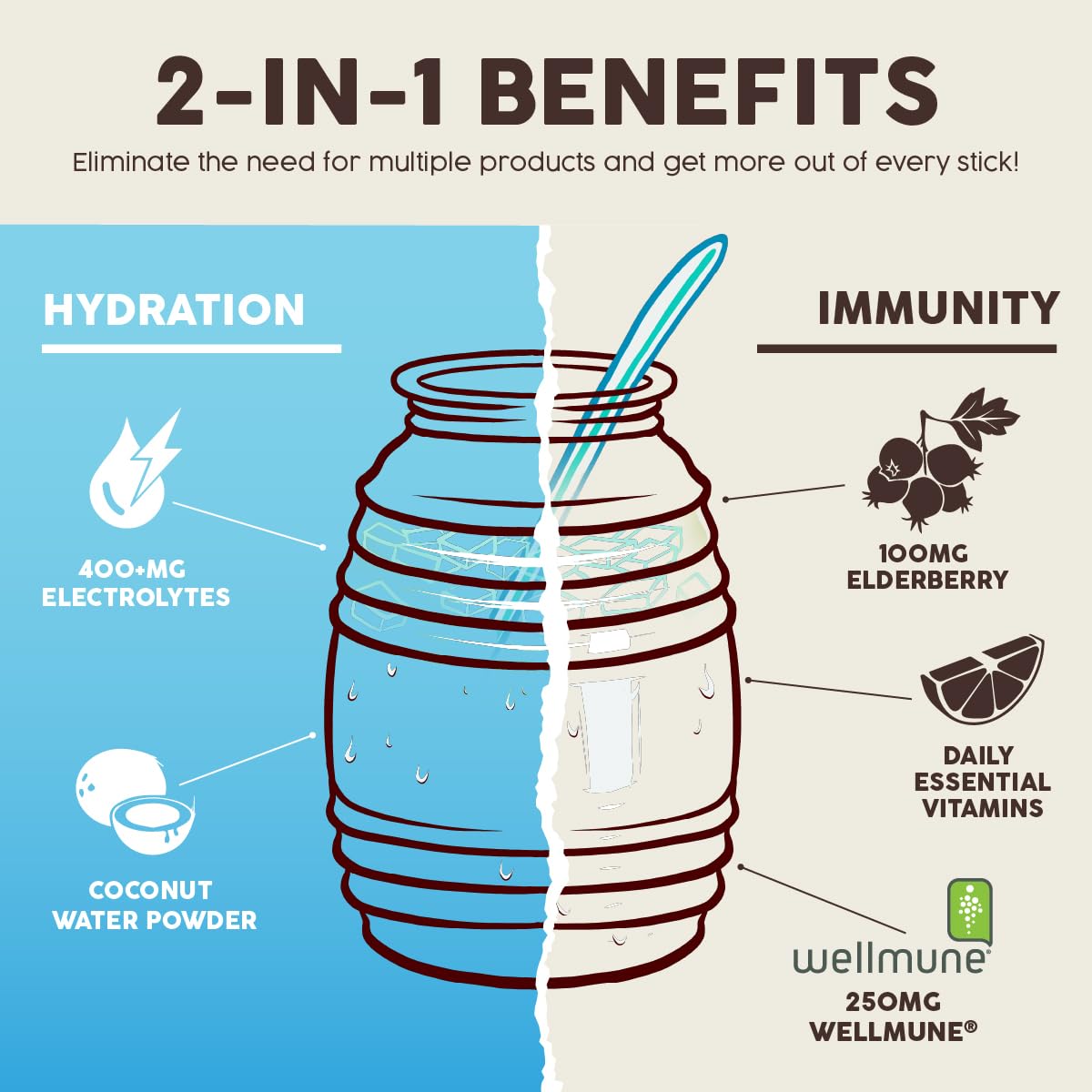 Salud 2-in-1 Hydration Packets + Immunity Electrolytes Powder, Horchata - Agua Fresca Drink Mix, Elderberry, Dairy & Soy Free, Non-GMO, Gluten Free, Vegan Taste Salud buy supplements canada